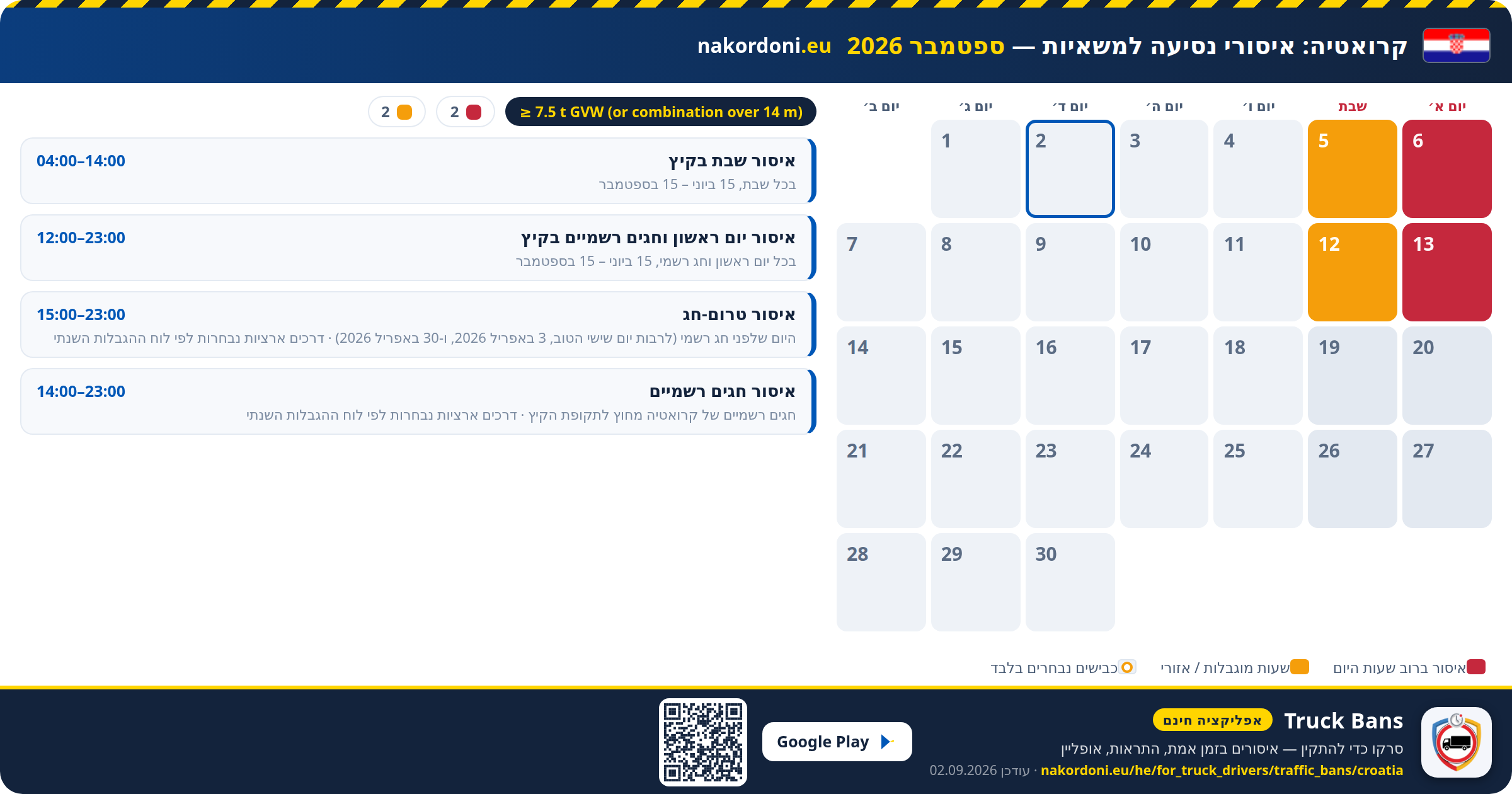 קרואטיה — איסורי נסיעה למשאיות