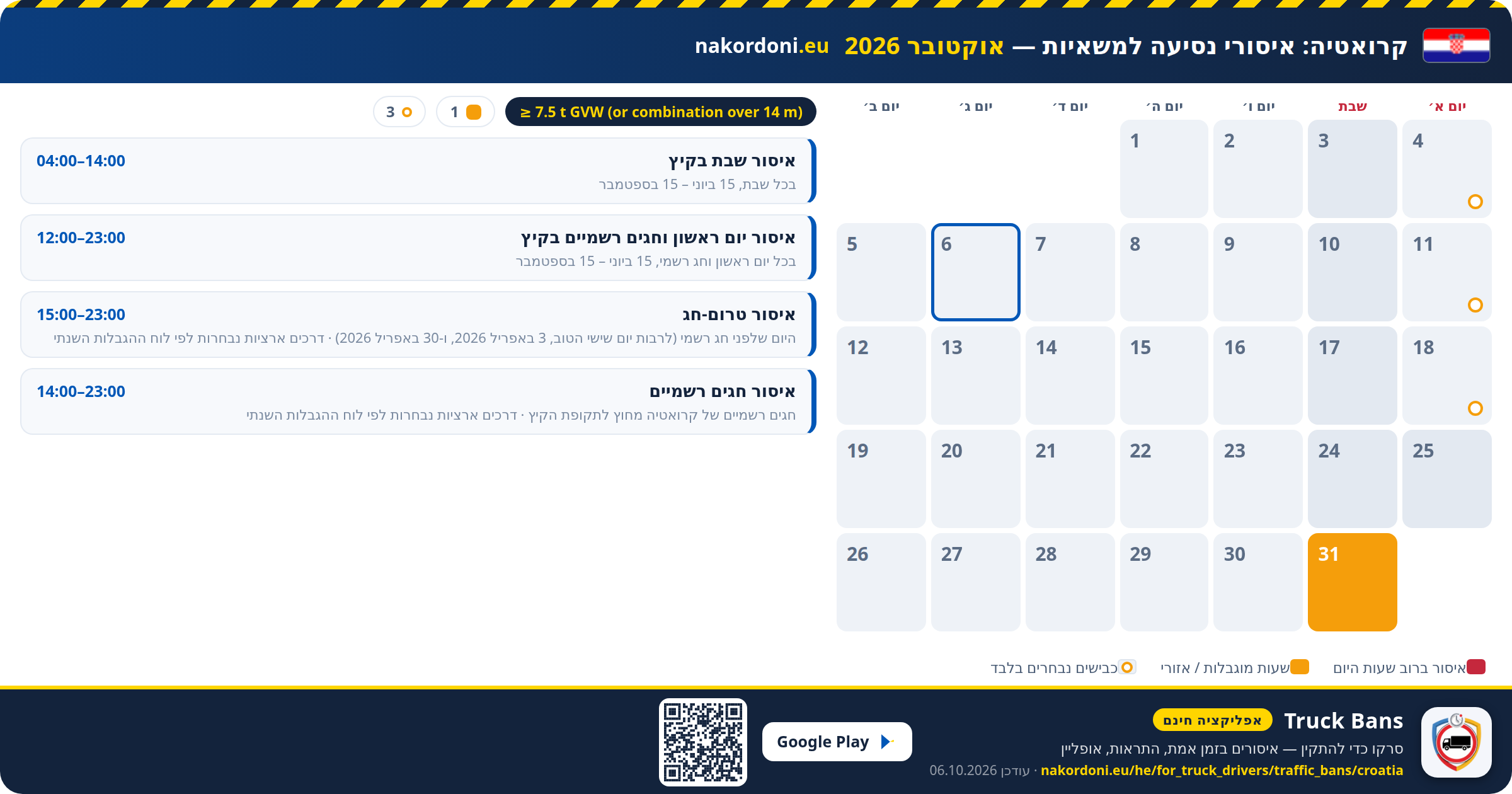 קרואטיה — איסורי נסיעה למשאיות