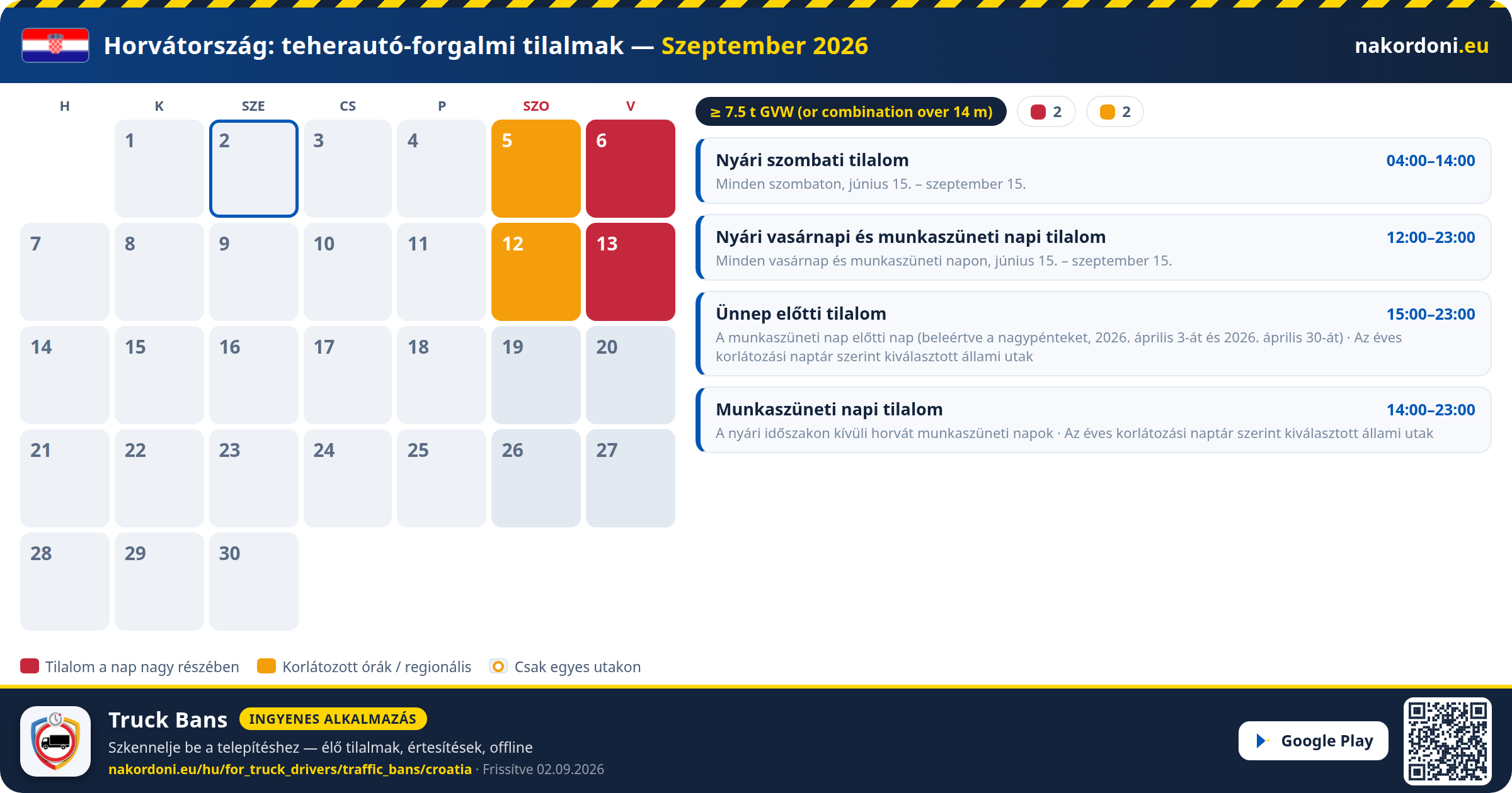 Horvátország — Teherautó-forgalmi tilalmak