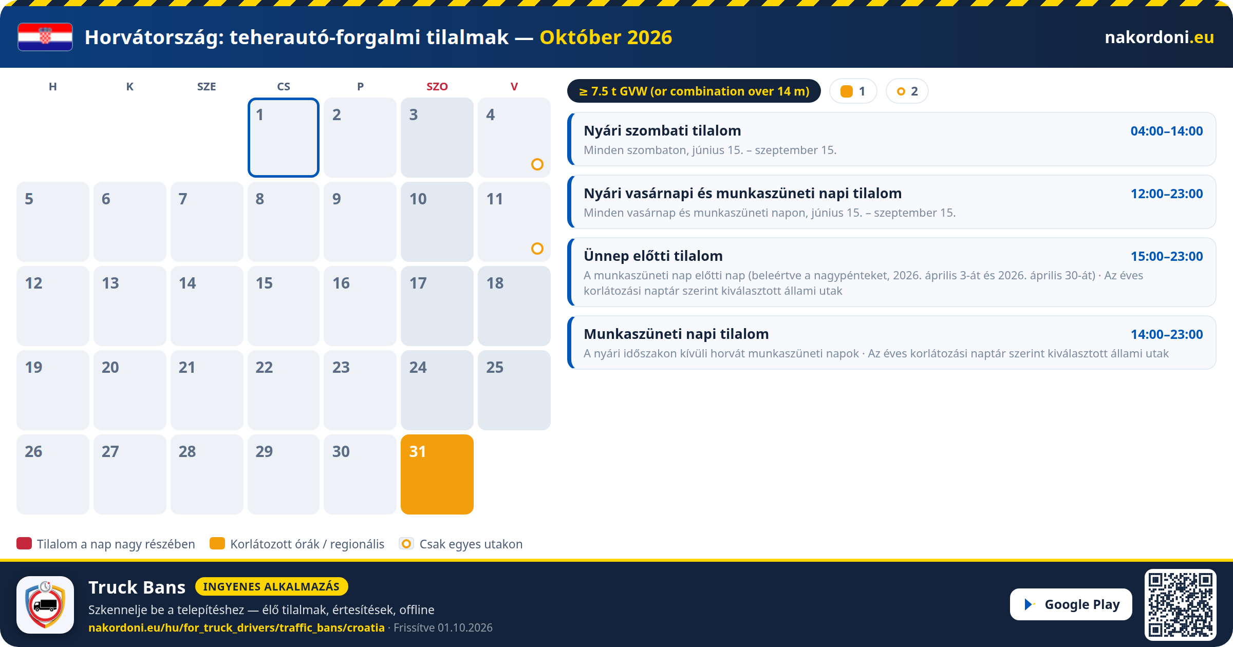 Horvátország — Teherautó-forgalmi tilalmak