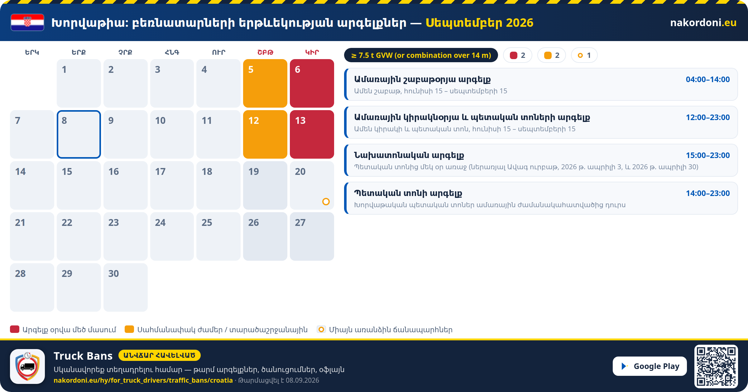 Խորվաթիա — Բեռնատարների երթևեկության արգելքներ