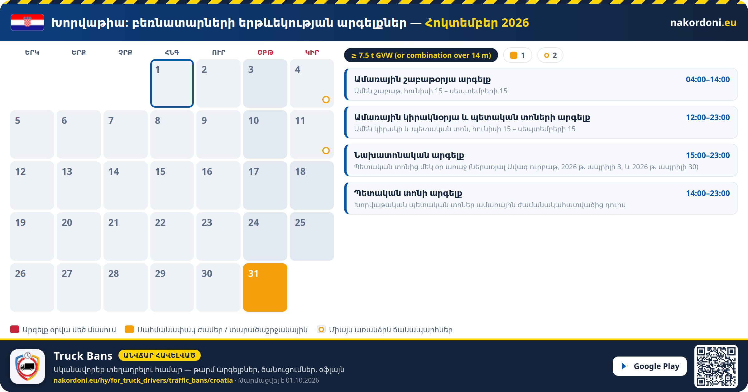 Խորվաթիա — Բեռնատարների երթևեկության արգելքներ