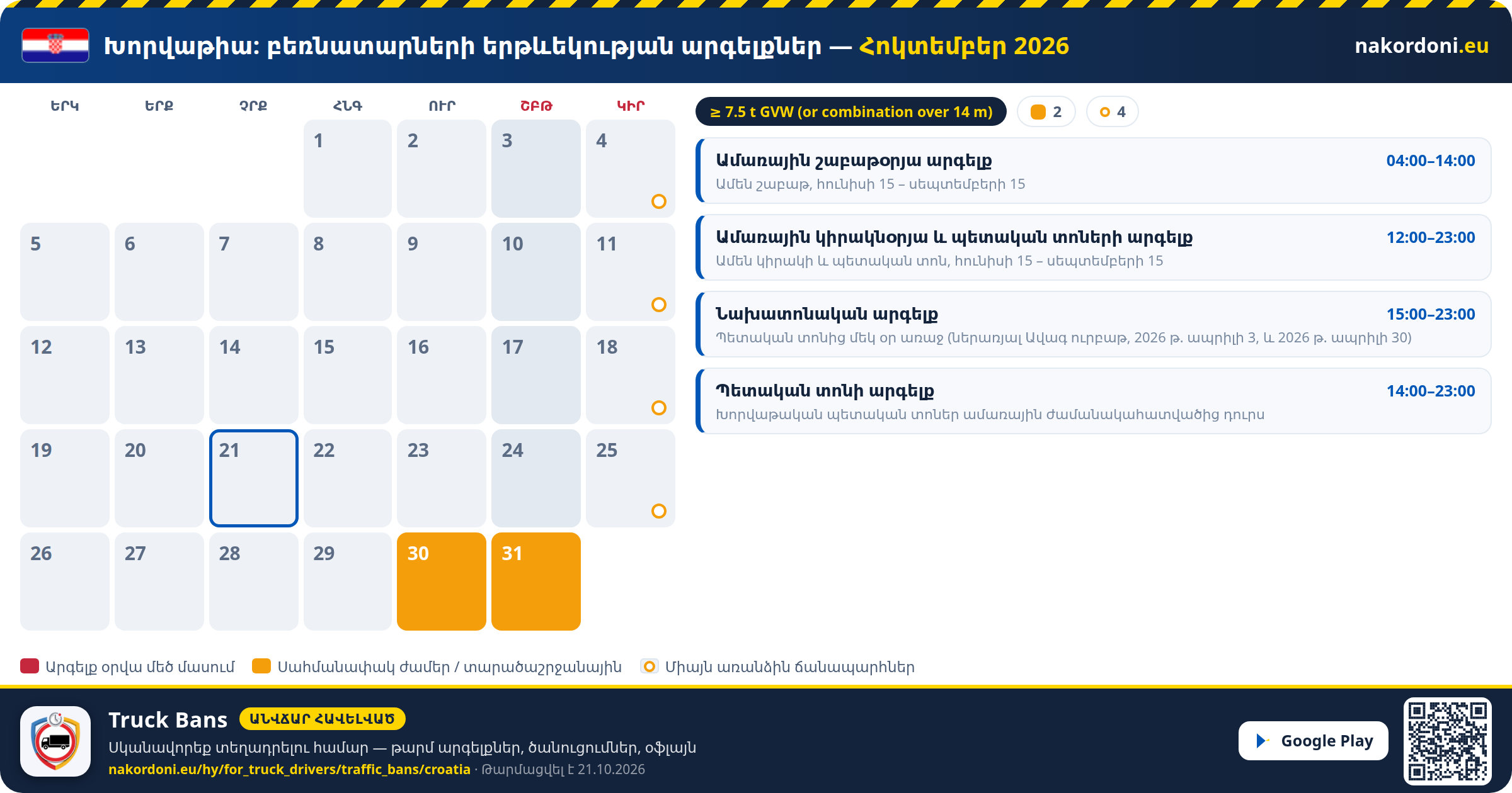 Խորվաթիա — Բեռնատարների երթևեկության արգելքներ
