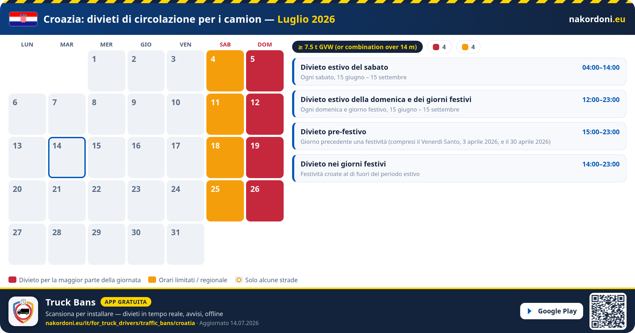 Croazia — Divieti di circolazione per i camion