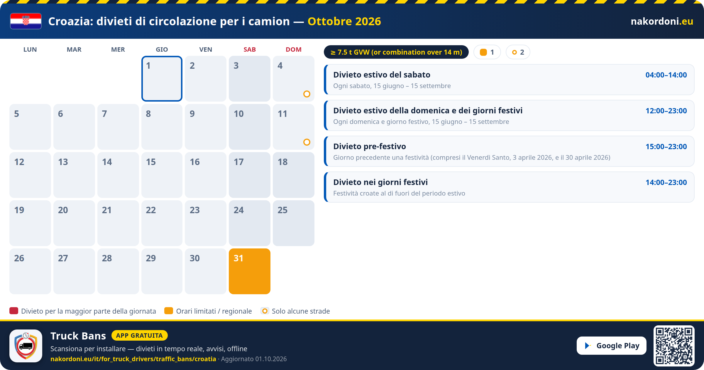 Croazia — Divieti di circolazione per i camion