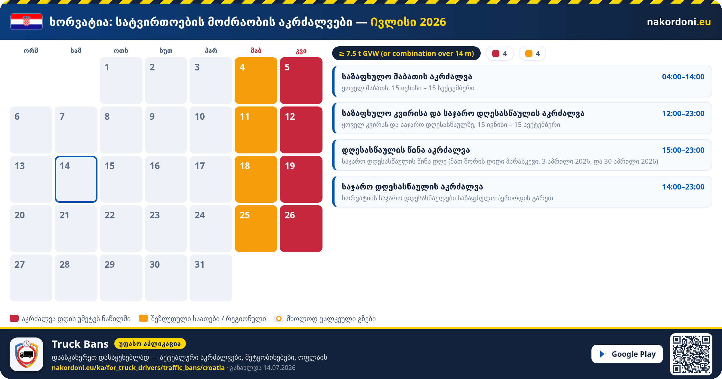 ხორვატია — სატვირთოების მოძრაობის აკრძალვები
