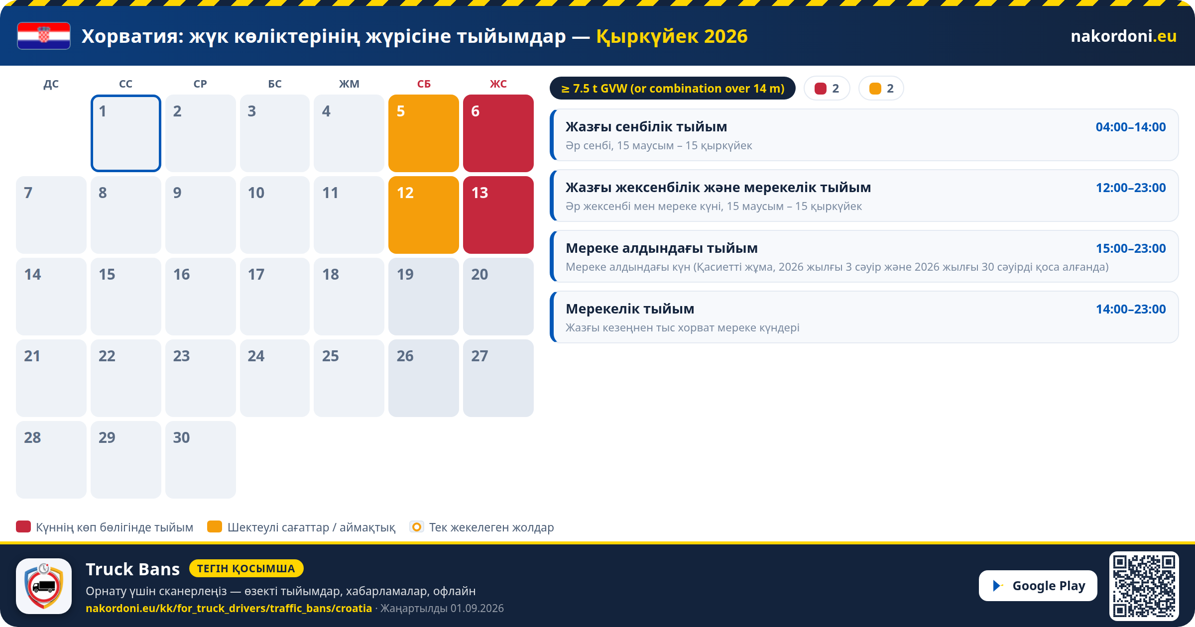 Хорватия — Жүк көліктерінің жүрісіне тыйымдар