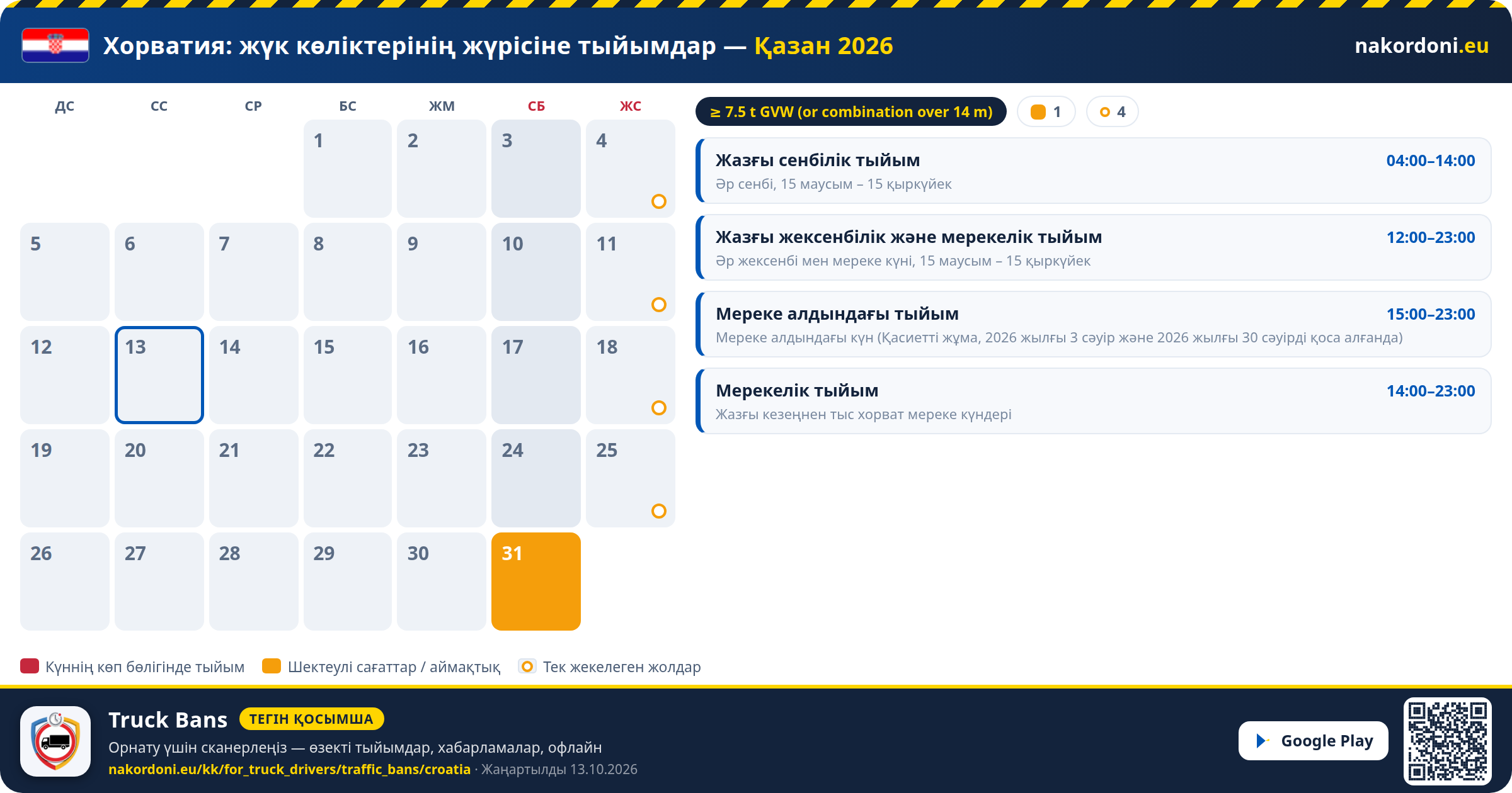 Хорватия — Жүк көліктерінің жүрісіне тыйымдар