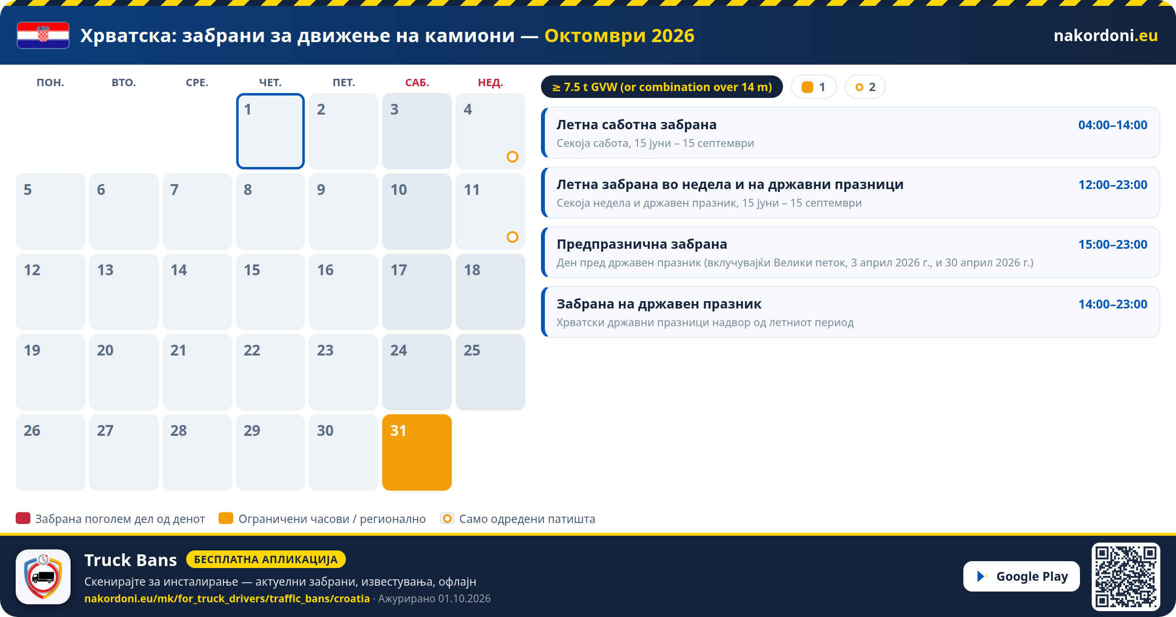 Хрватска — Забрани за движење на камиони