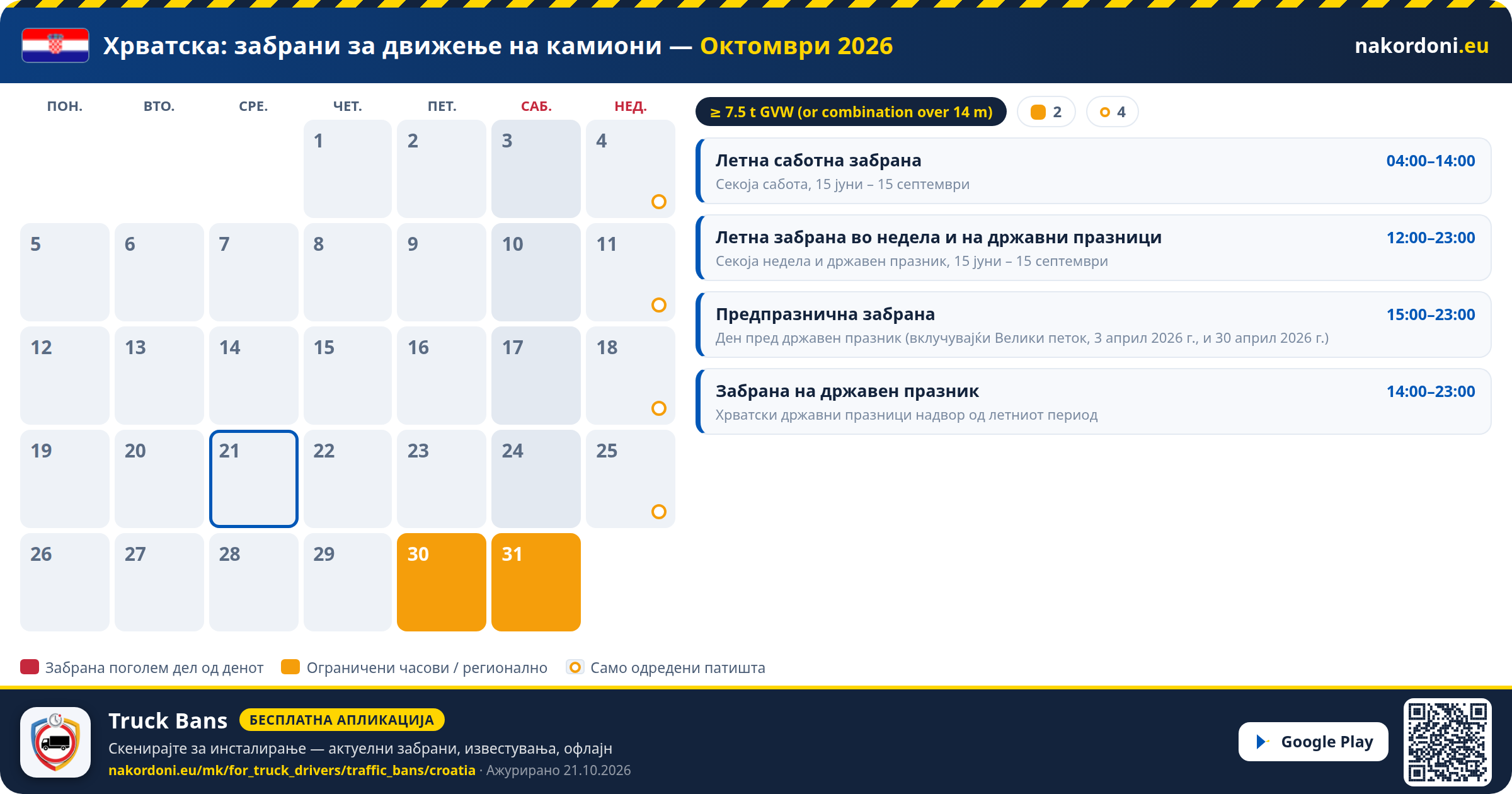 Хрватска — Забрани за движење на камиони