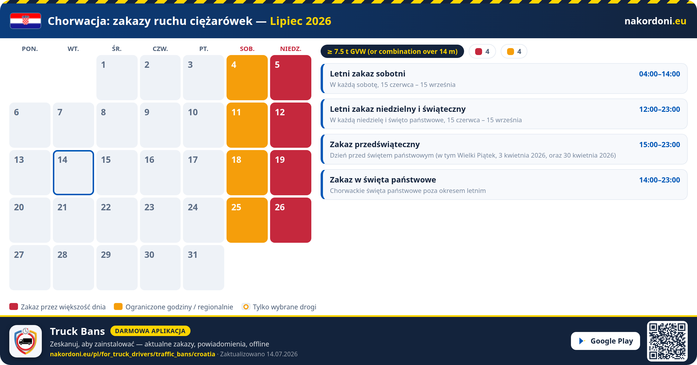 Chorwacja — Zakazy ruchu ciężarówek