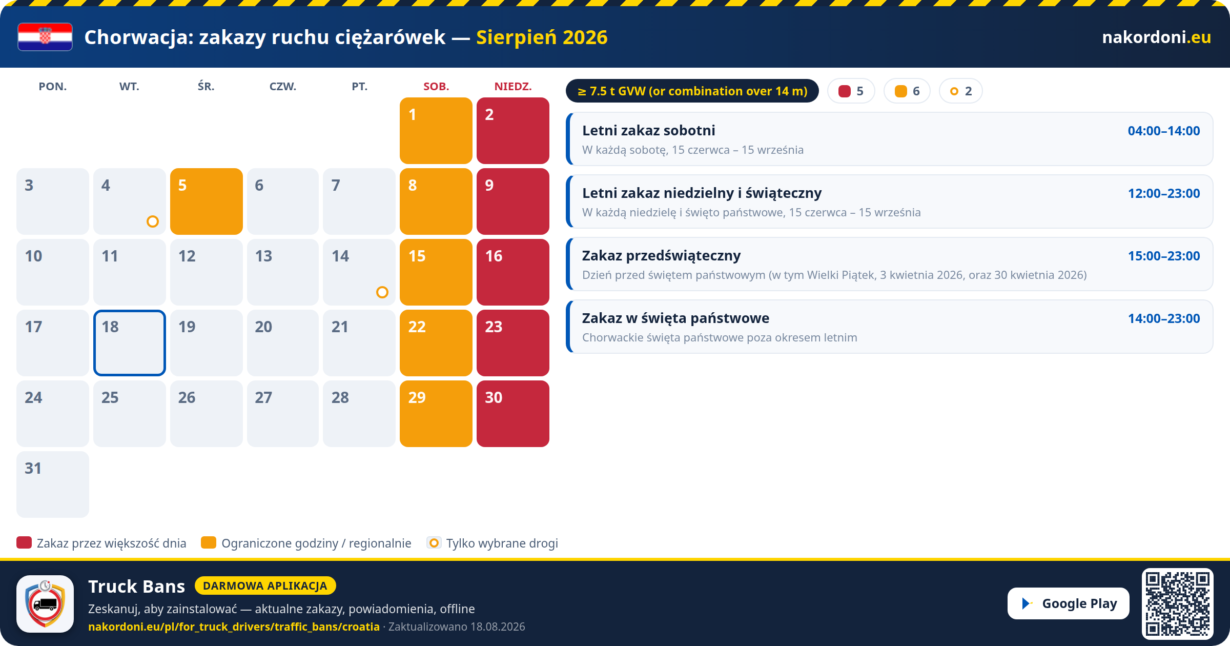 Chorwacja — Zakazy ruchu ciężarówek