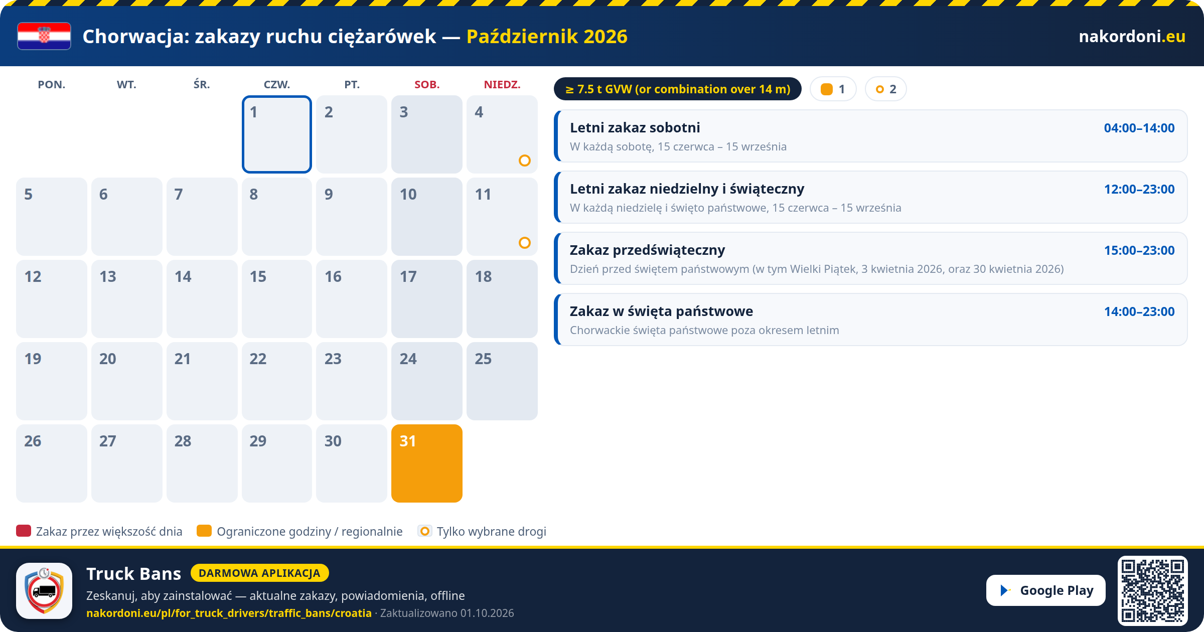 Chorwacja — Zakazy ruchu ciężarówek