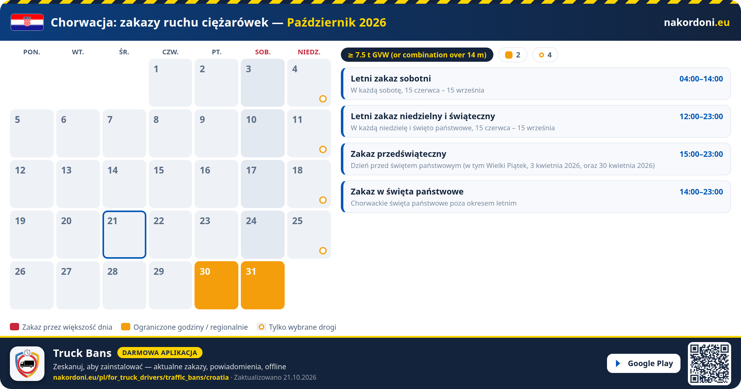 Chorwacja — Zakazy ruchu ciężarówek