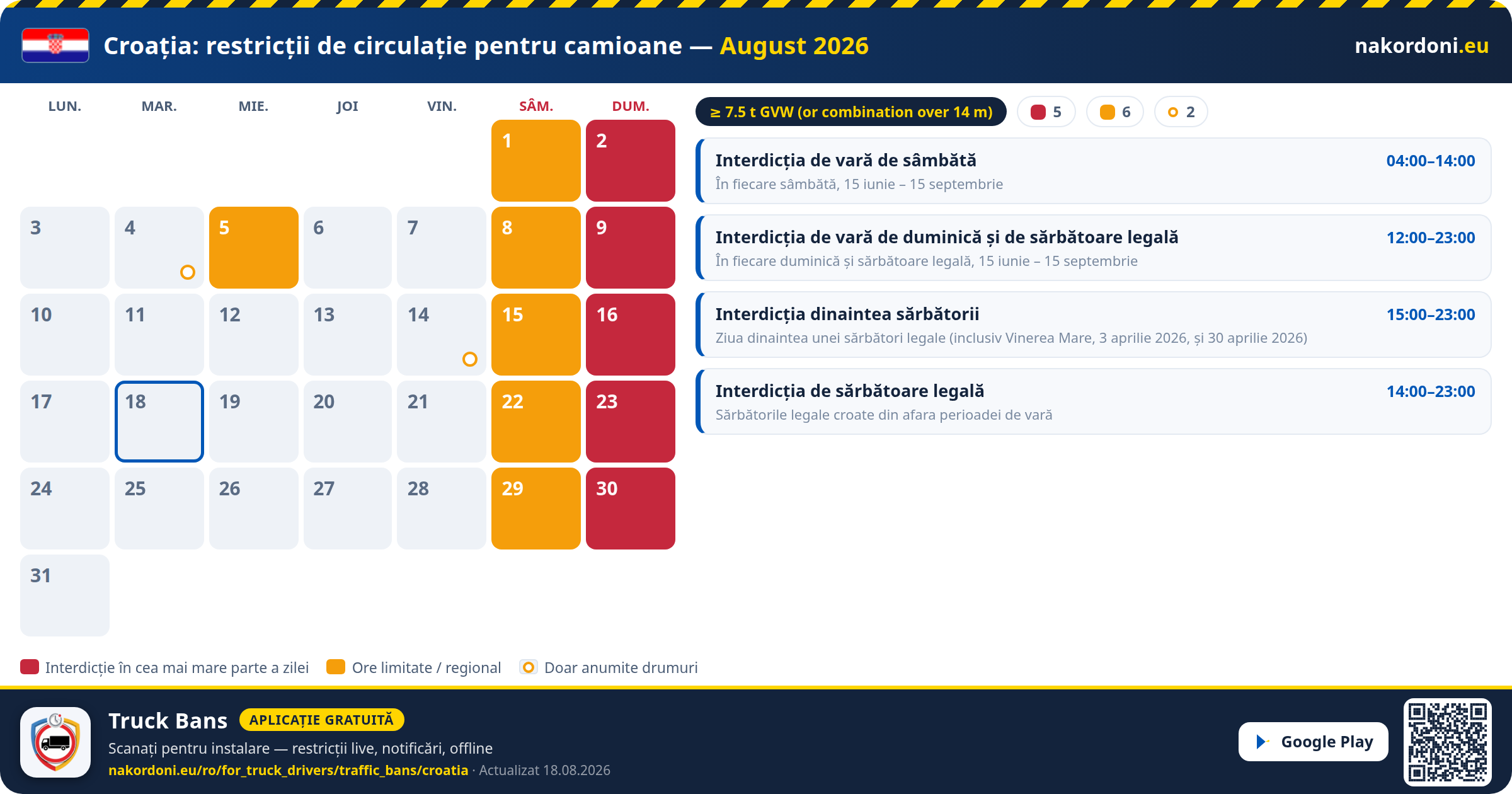 Croația — Restricții de circulație pentru camioane