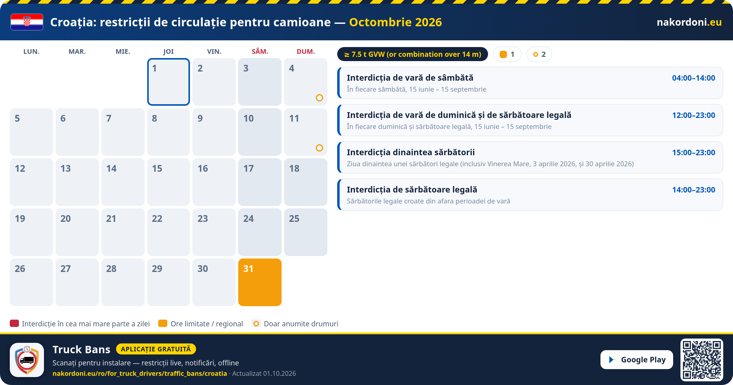 Croația — Restricții de circulație pentru camioane