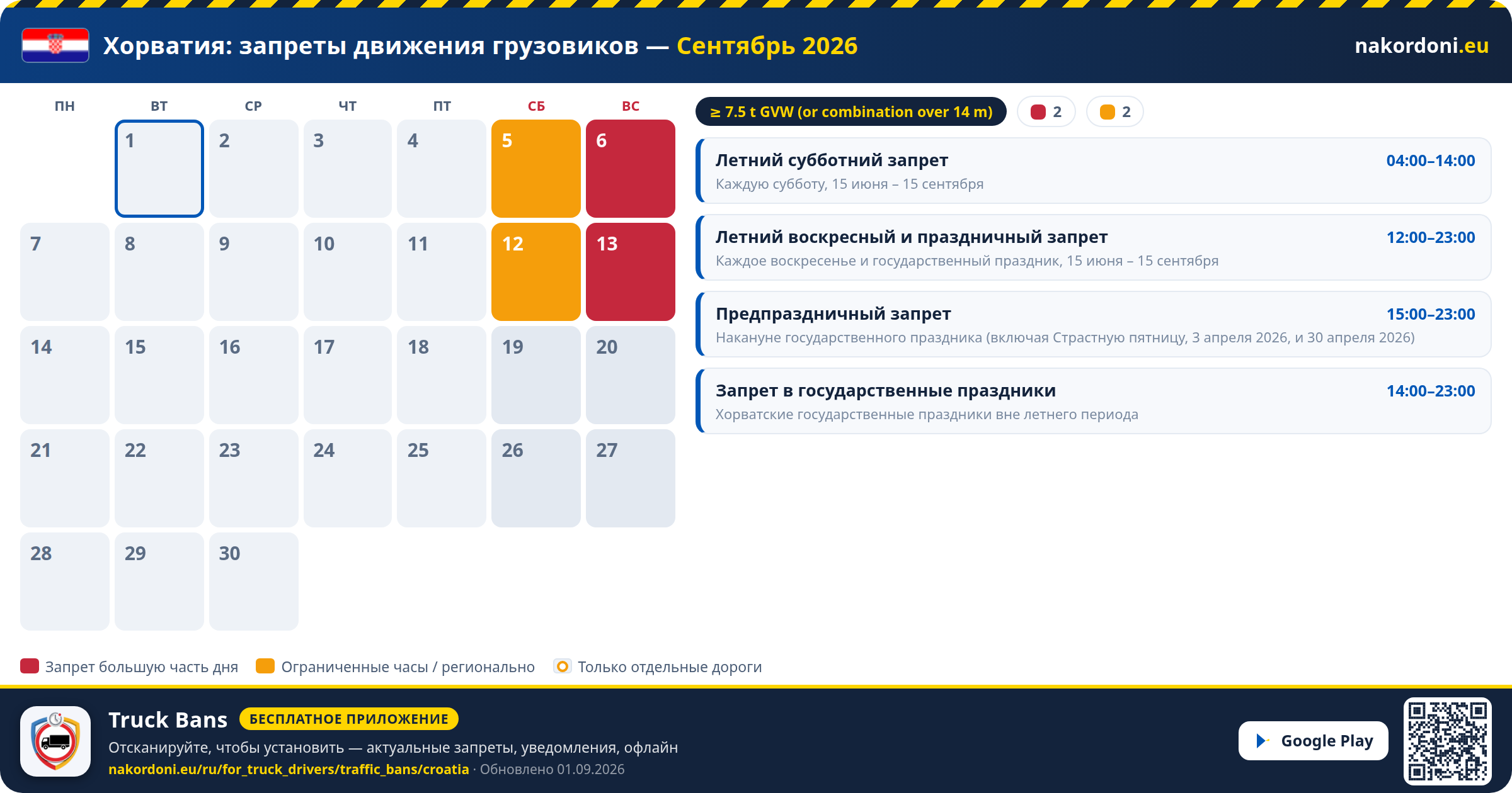 Хорватия — Запреты движения грузовиков
