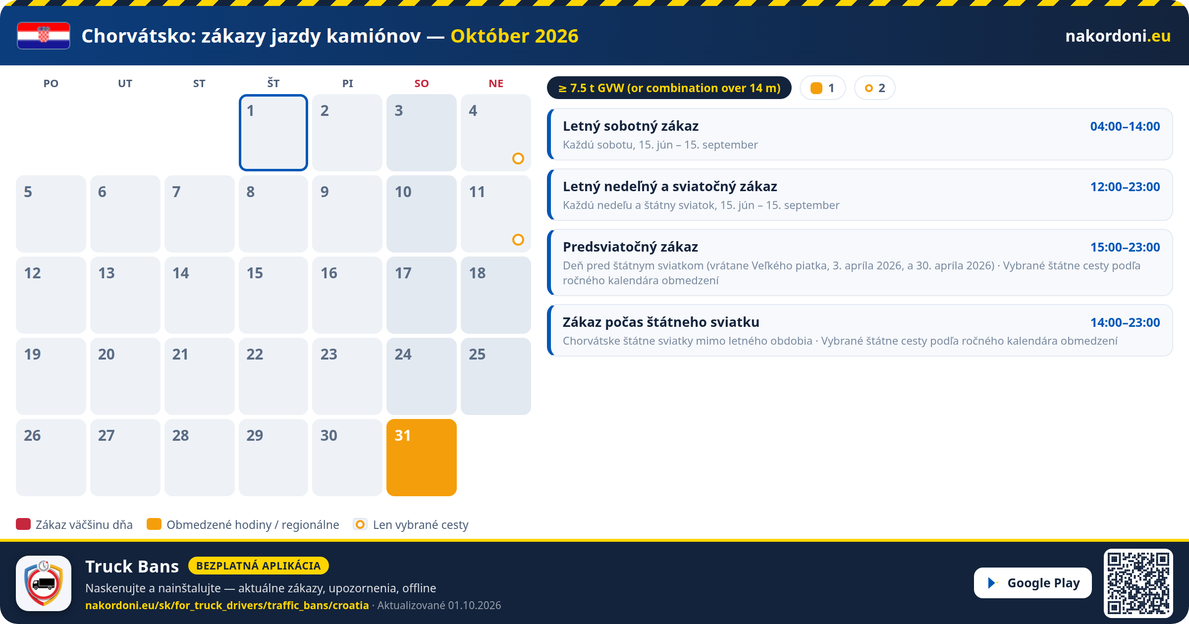 Chorvátsko — Zákazy jazdy kamiónov
