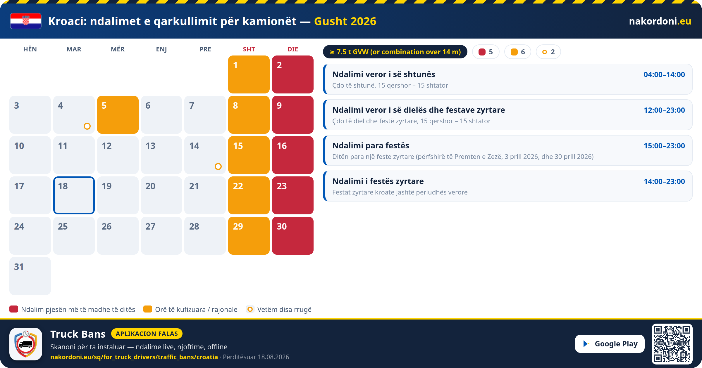Kroaci — Ndalimet e qarkullimit për kamionët