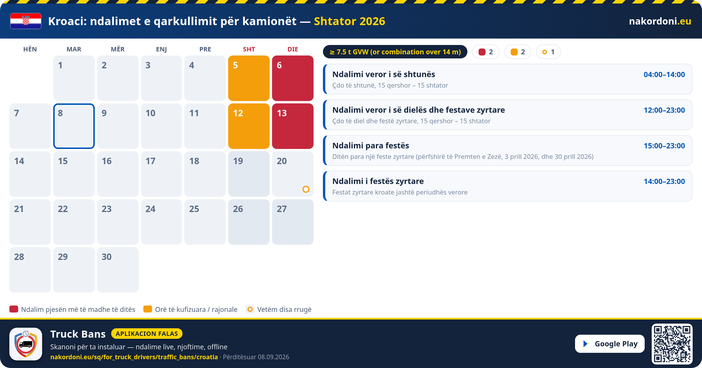Kroaci — Ndalimet e qarkullimit për kamionët