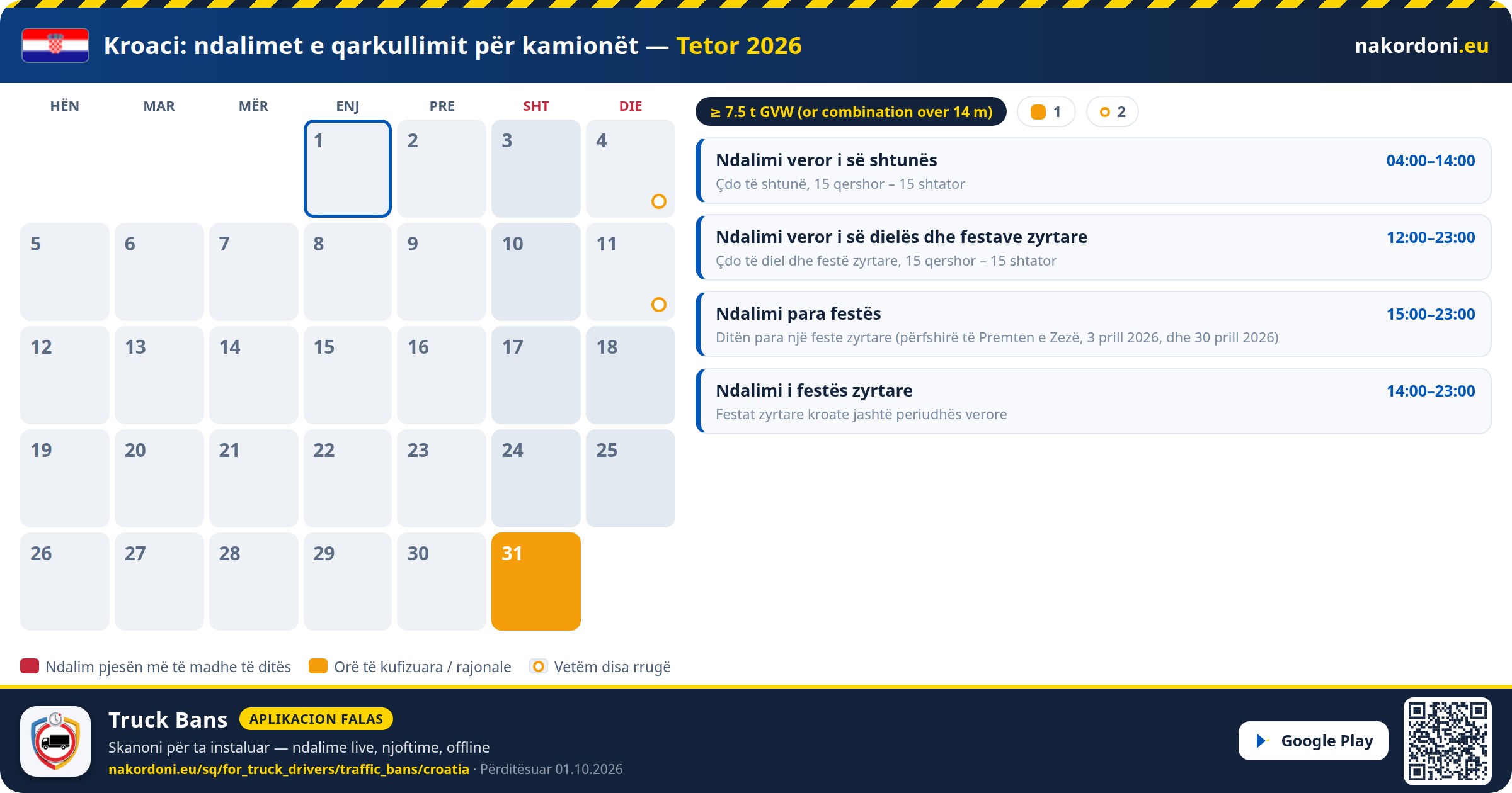 Kroaci — Ndalimet e qarkullimit për kamionët