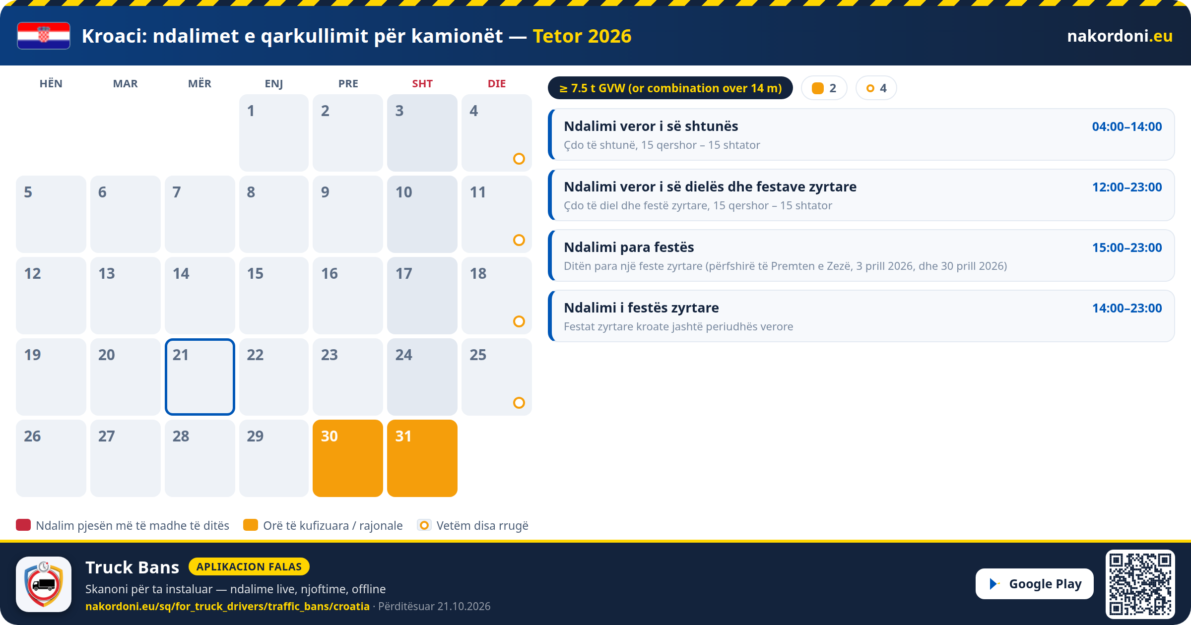 Kroaci — Ndalimet e qarkullimit për kamionët
