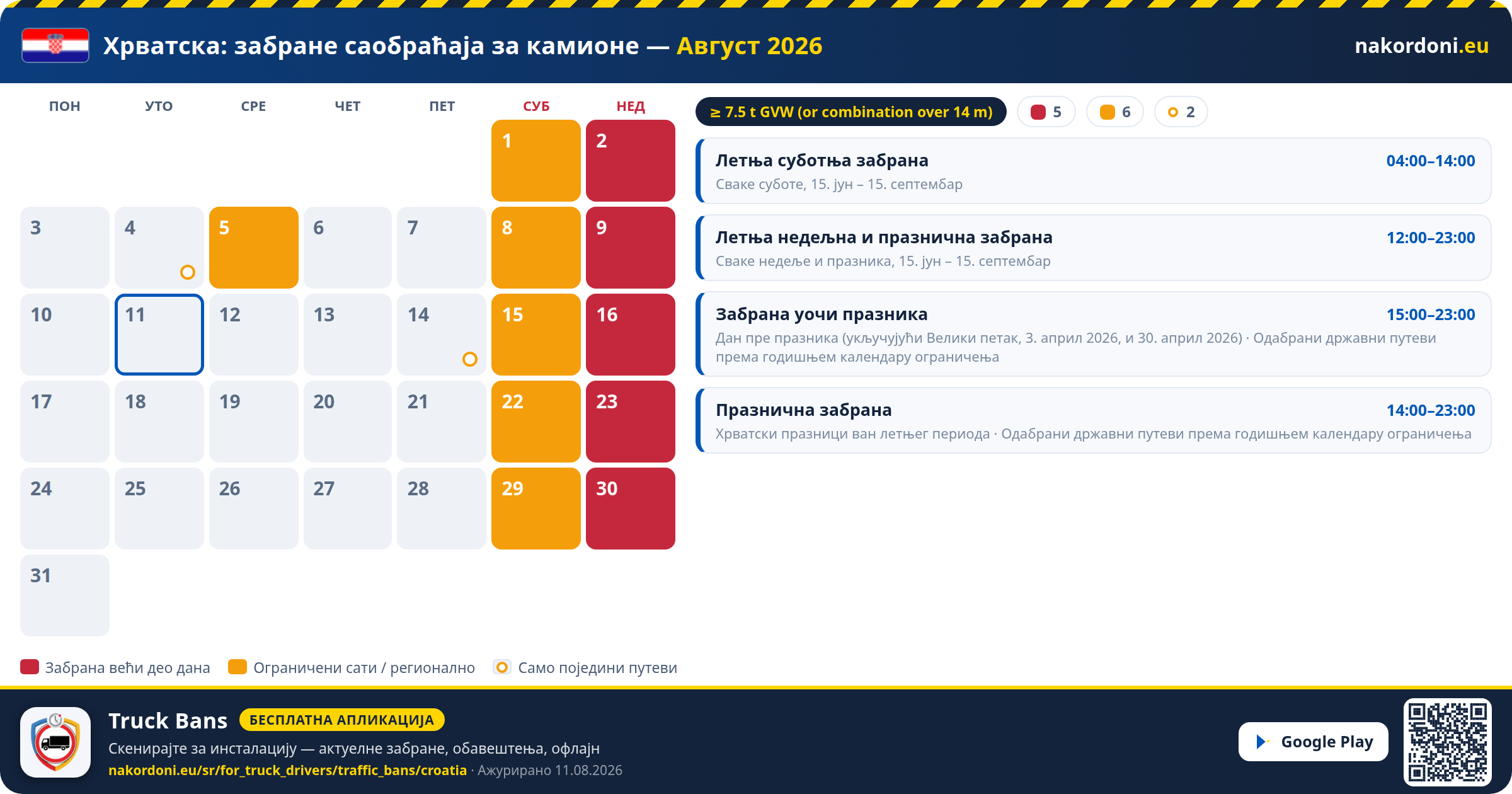 Хрватска — Забране саобраћаја за камионе