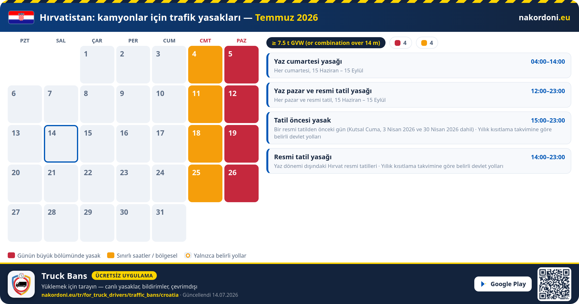 Hırvatistan — Kamyonlar için trafik yasakları
