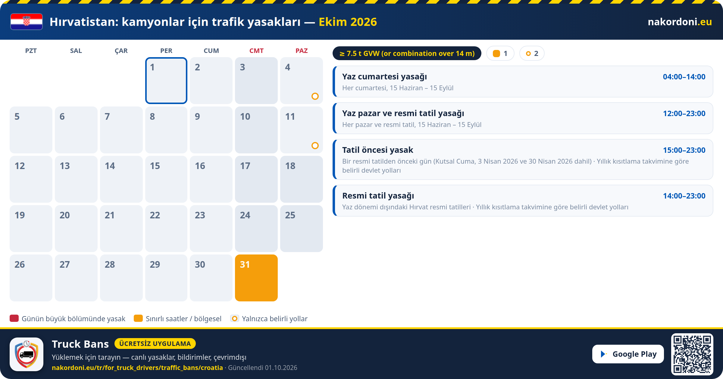 Hırvatistan — Kamyonlar için trafik yasakları