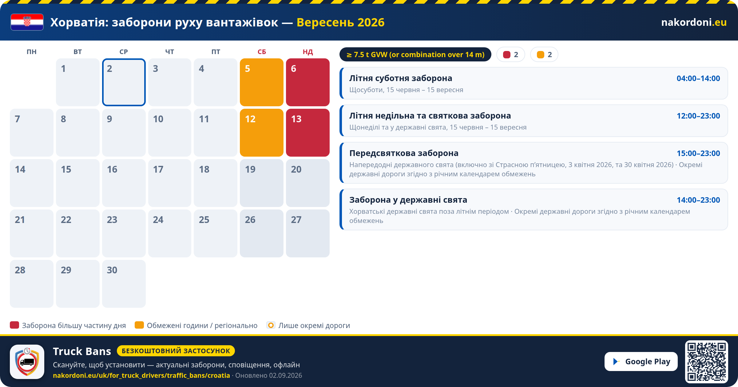 Хорватія — Заборони руху вантажівок