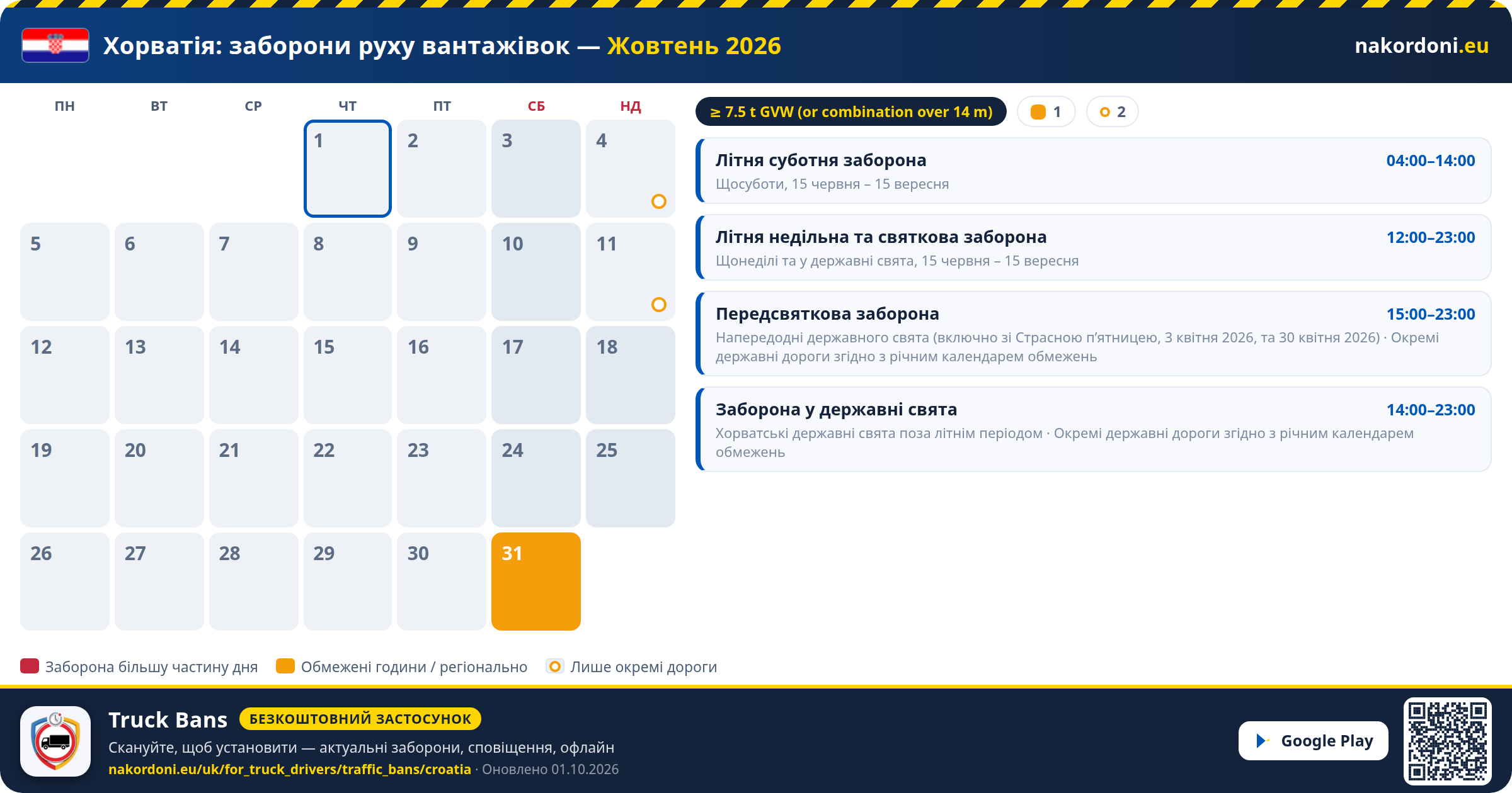 Хорватія — Заборони руху вантажівок