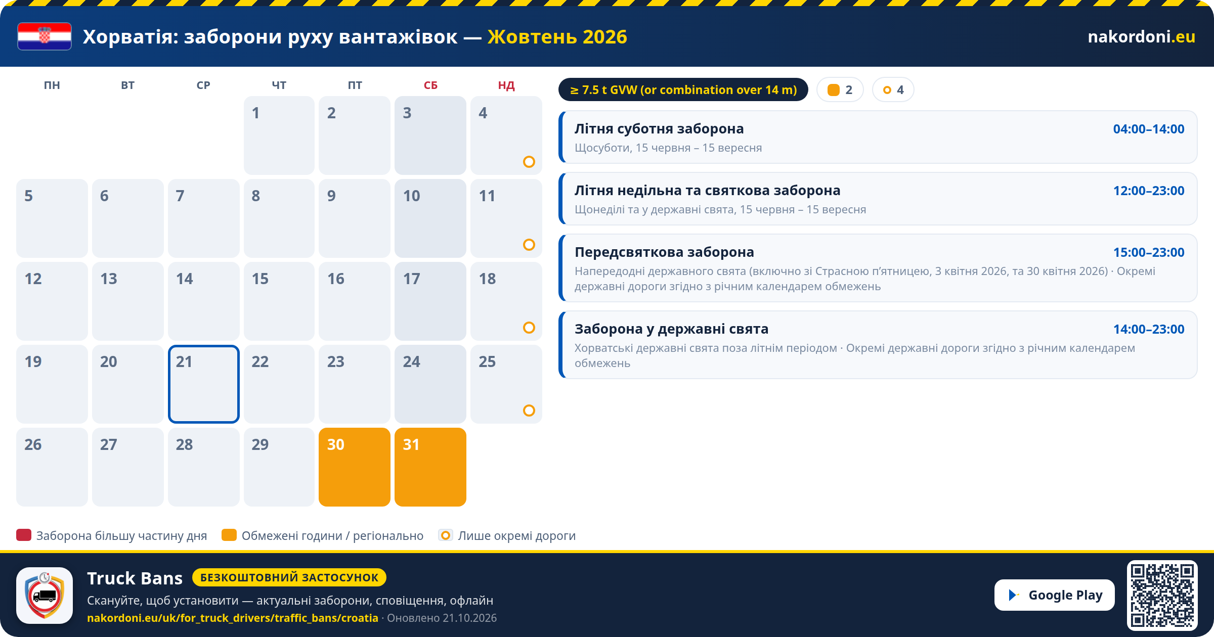 Хорватія — Заборони руху вантажівок