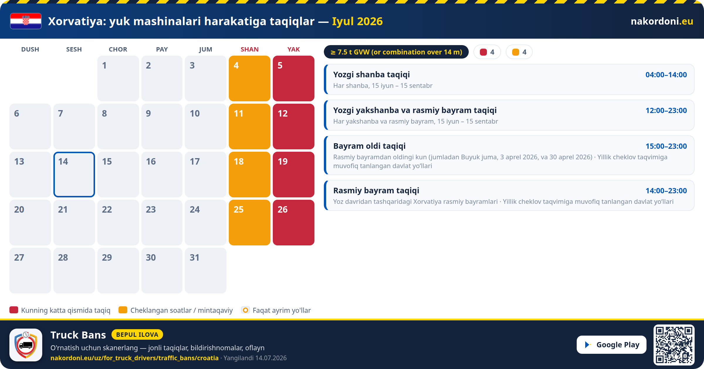Xorvatiya — Yuk mashinalari harakatiga taqiqlar
