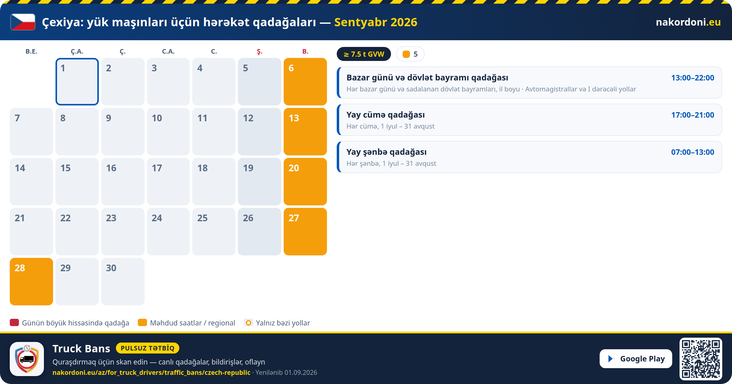 Çexiya — Yük maşınları üçün hərəkət qadağaları