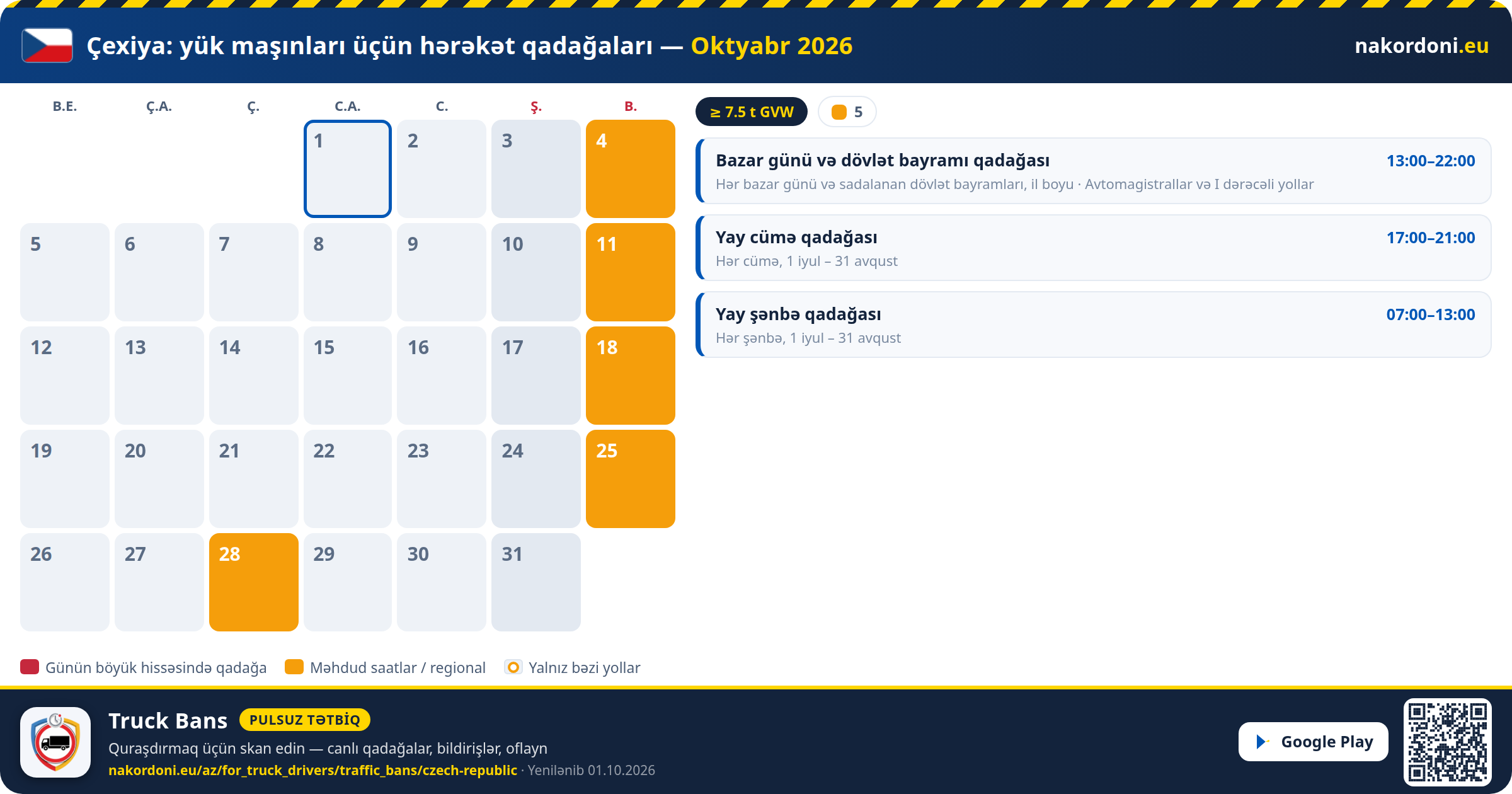 Çexiya — Yük maşınları üçün hərəkət qadağaları