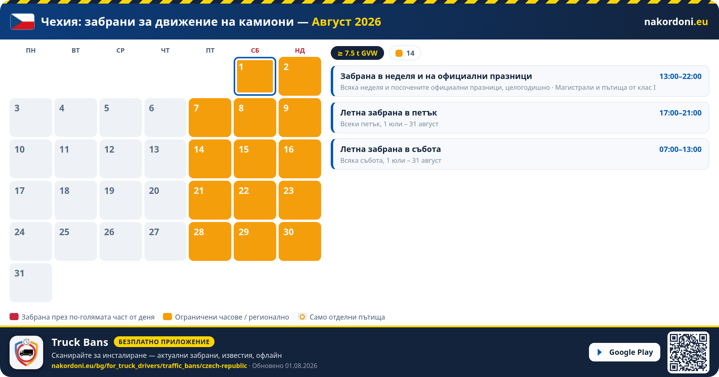 Чехия — Забрани за движение на камиони