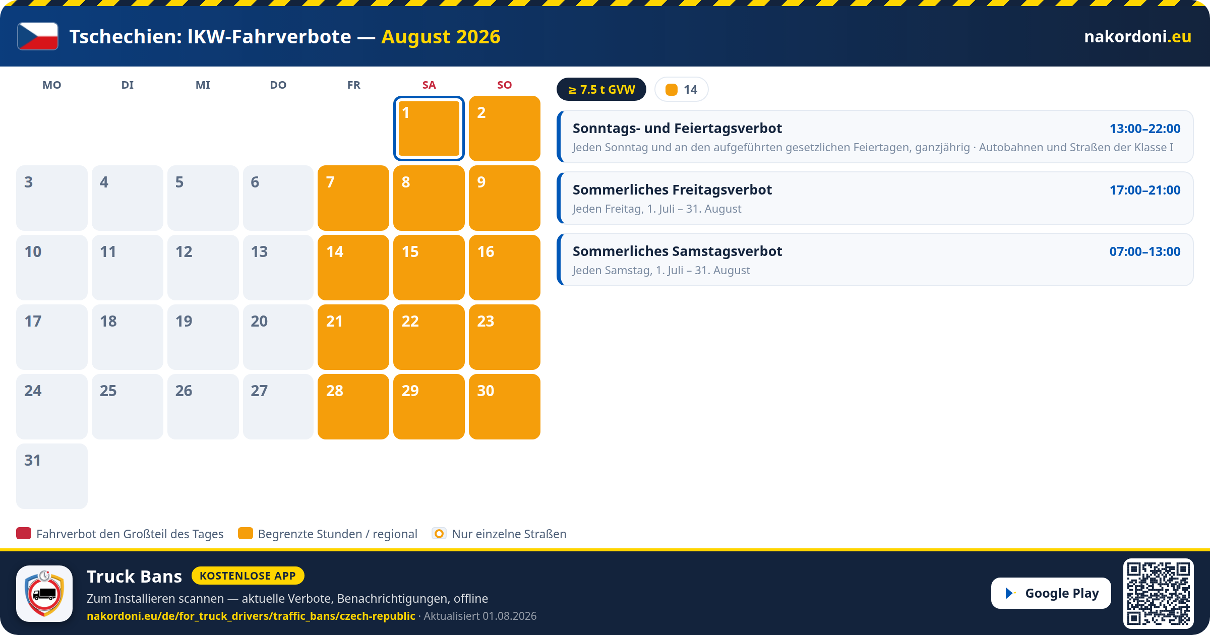 Tschechien — LKW-Fahrverbote
