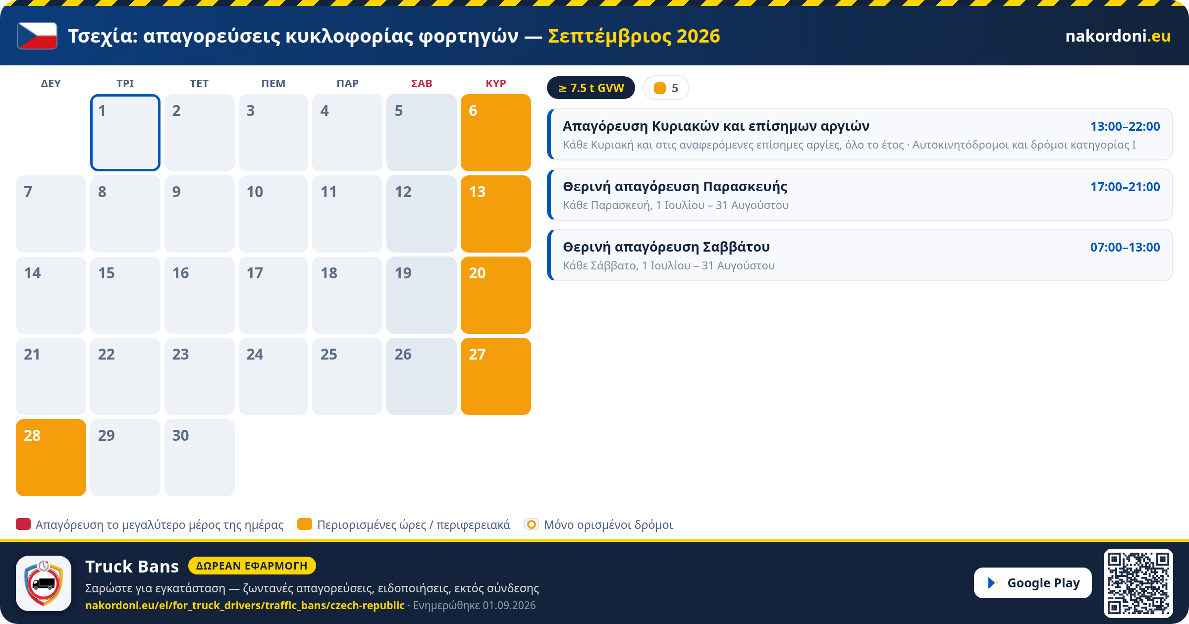 Τσεχία — Απαγορεύσεις κυκλοφορίας φορτηγών