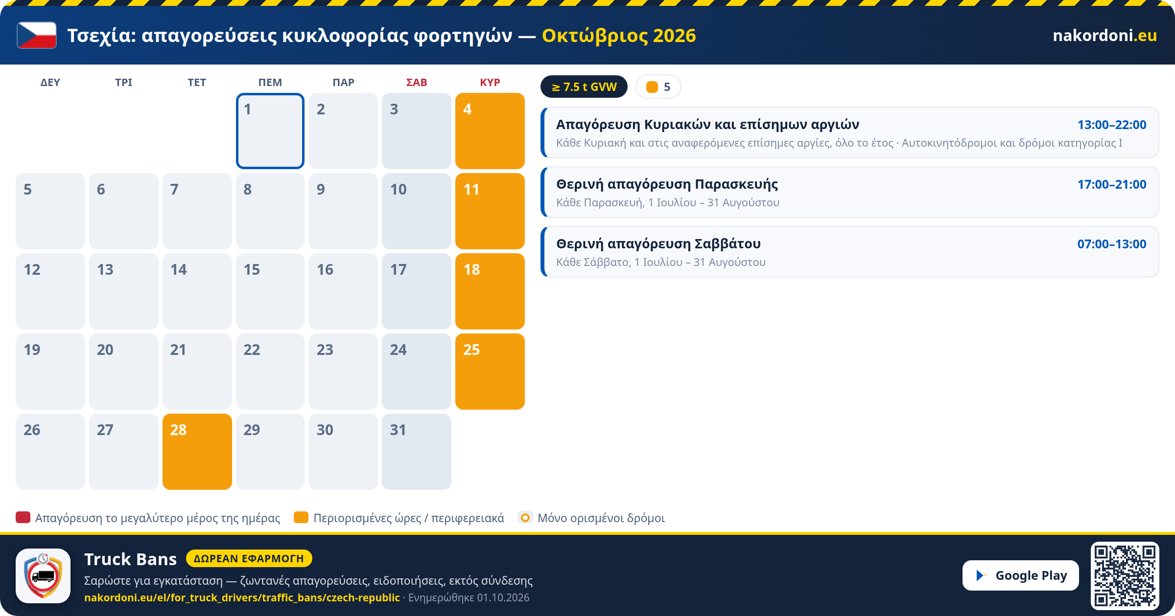 Τσεχία — Απαγορεύσεις κυκλοφορίας φορτηγών