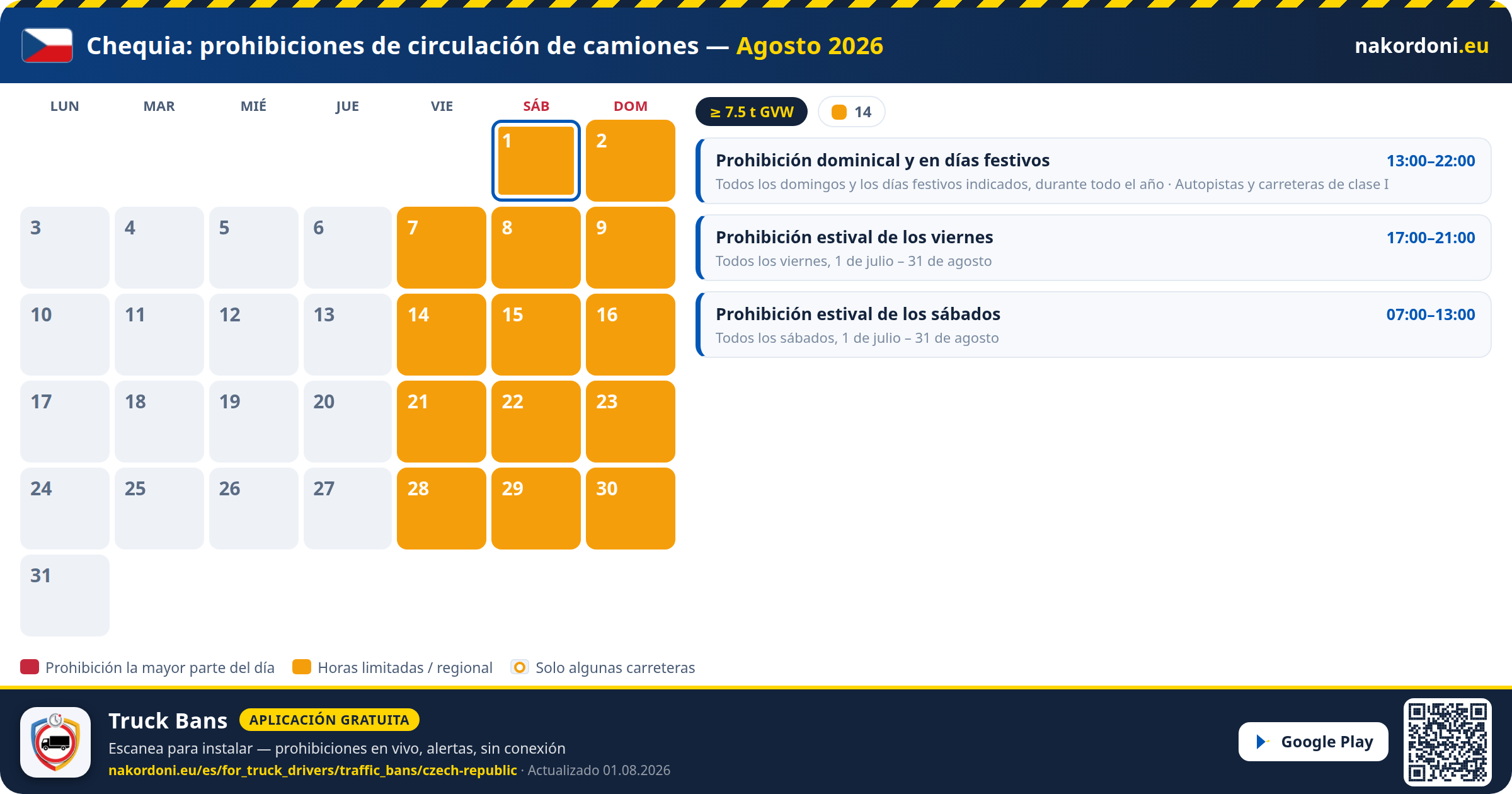 Chequia — Prohibiciones de circulación de camiones