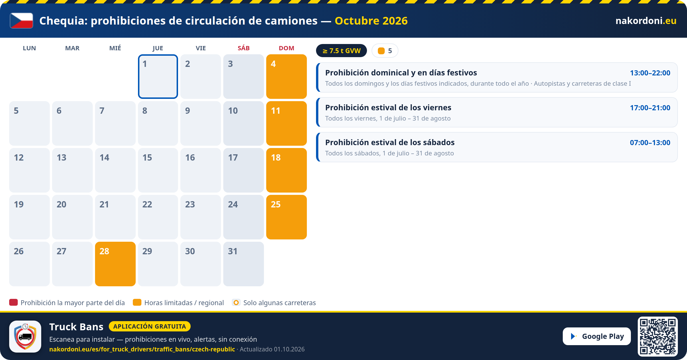 Chequia — Prohibiciones de circulación de camiones