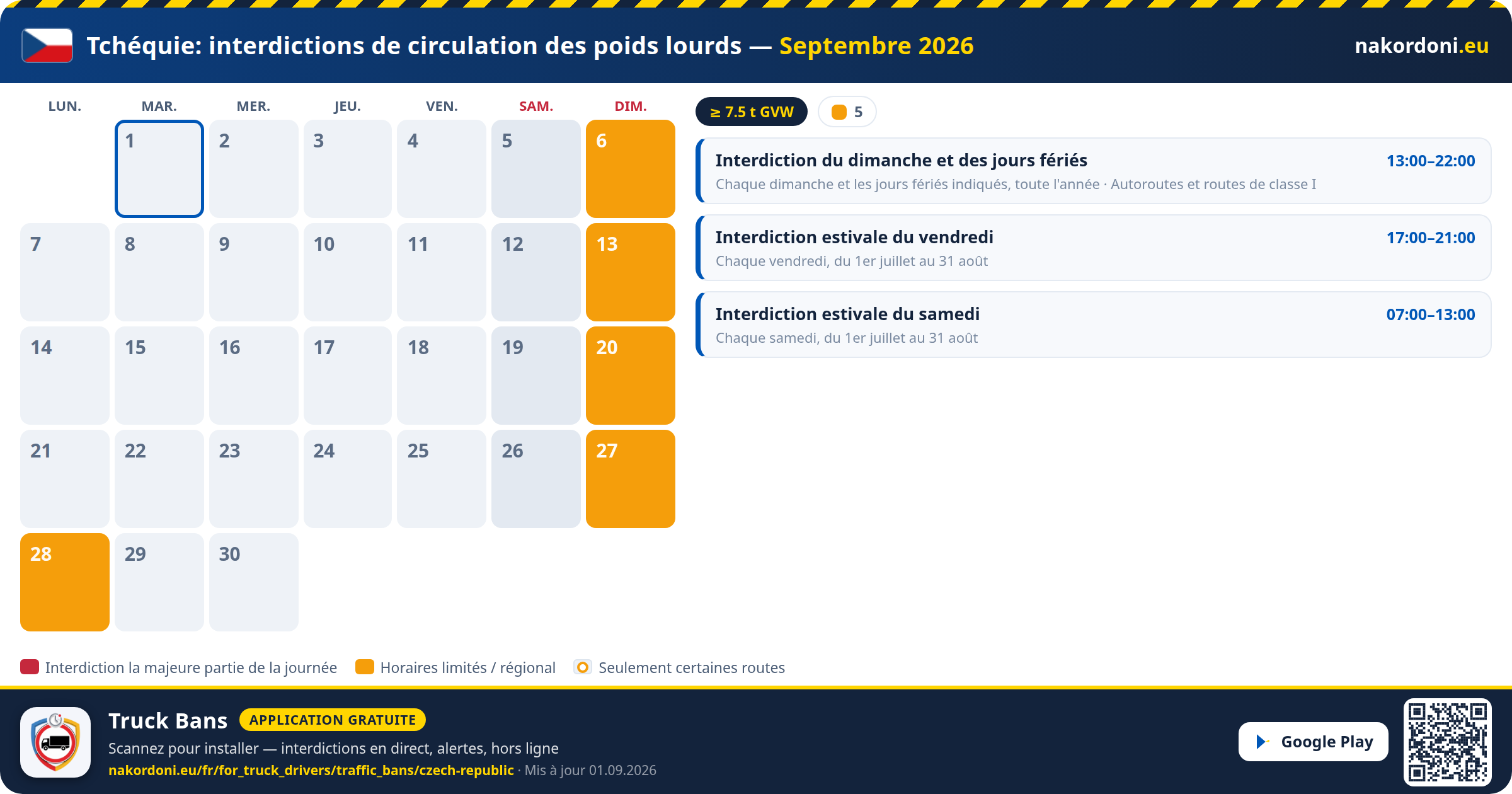 Tchéquie — Interdictions de circulation des poids lourds