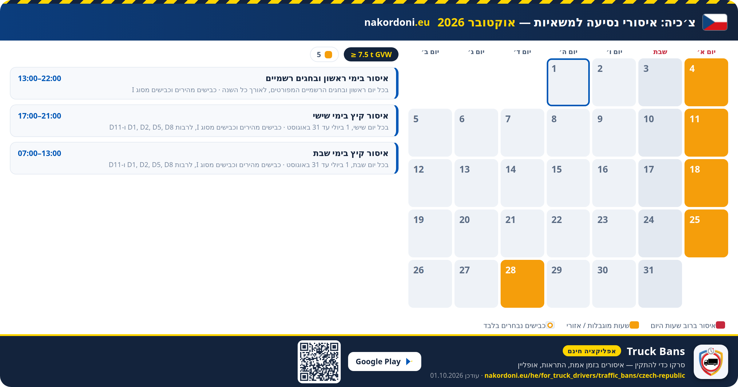 צ׳כיה — איסורי נסיעה למשאיות