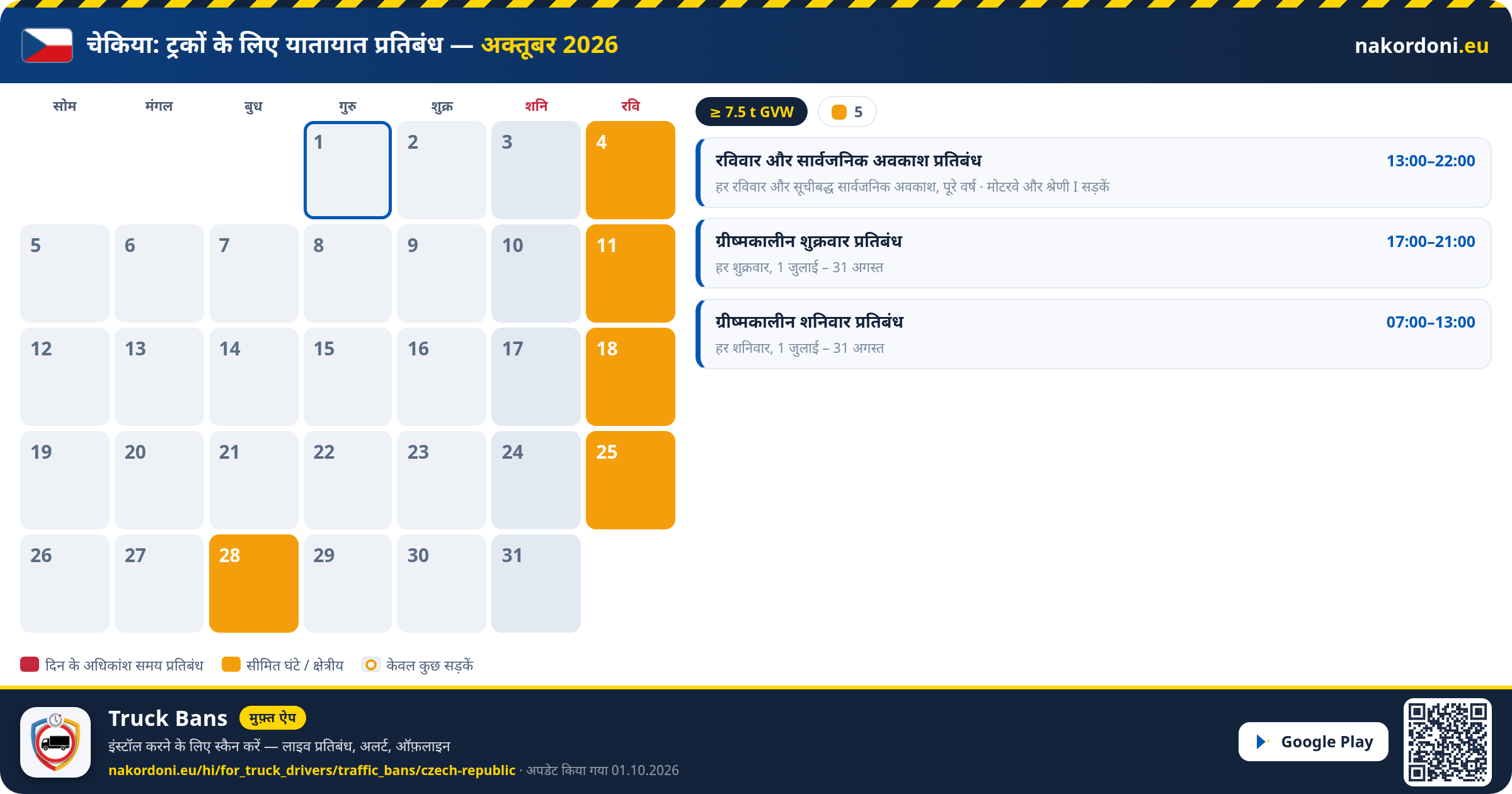 चेकिया — ट्रकों के लिए यातायात प्रतिबंध