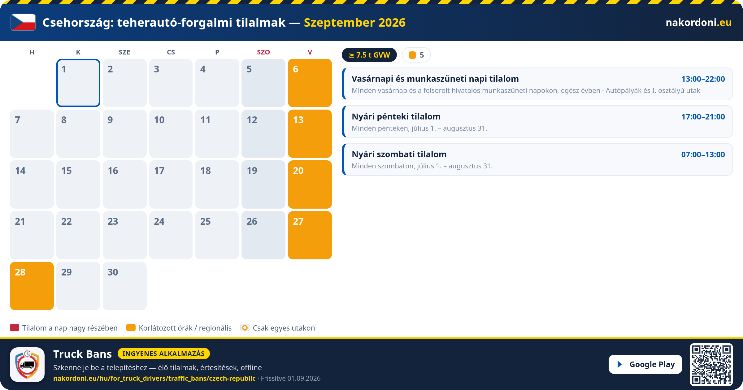 Csehország — Teherautó-forgalmi tilalmak
