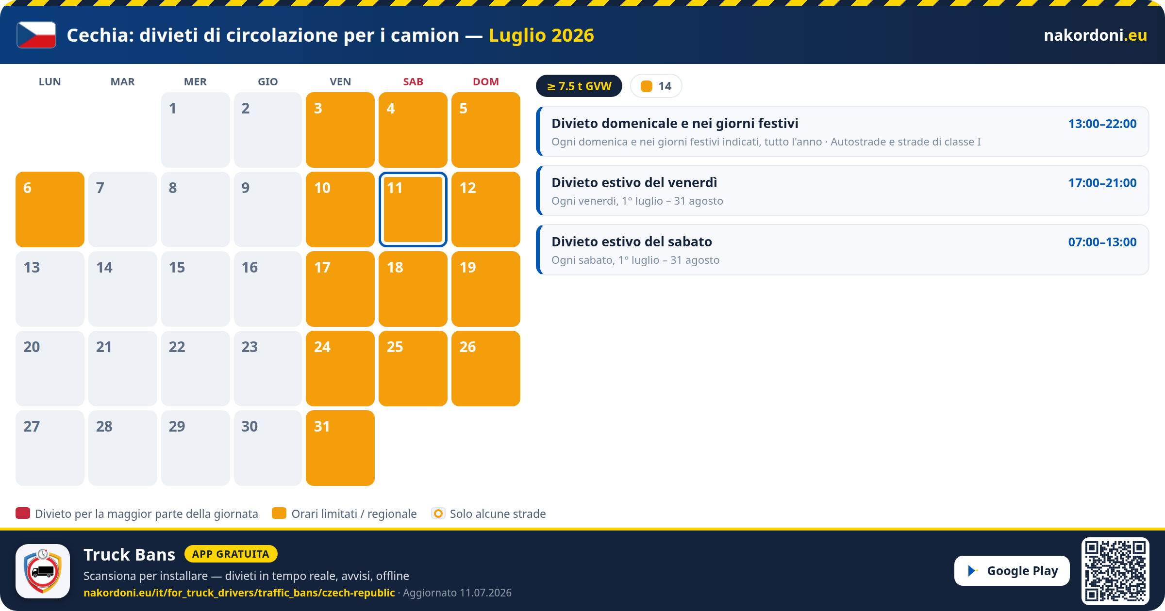 Cechia — Divieti di circolazione per i camion