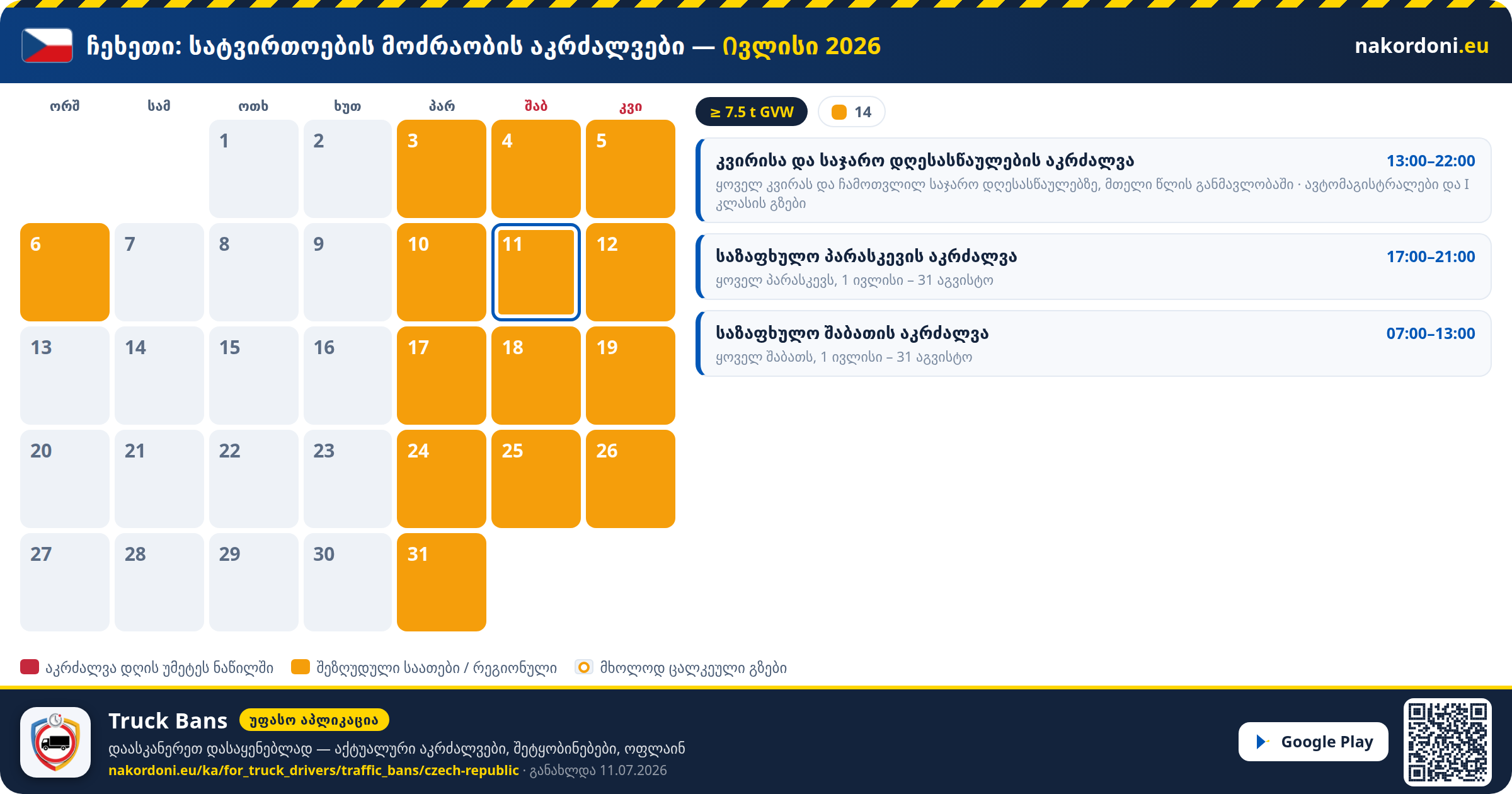 ჩეხეთი — სატვირთოების მოძრაობის აკრძალვები
