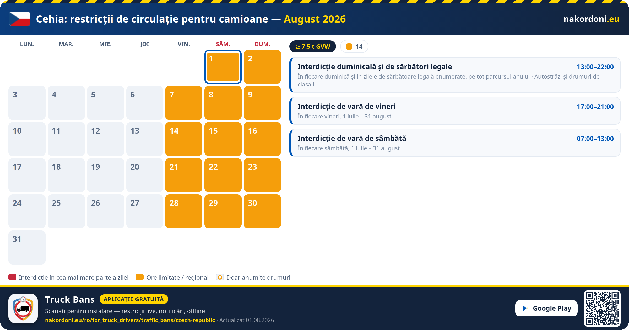 Cehia — Restricții de circulație pentru camioane