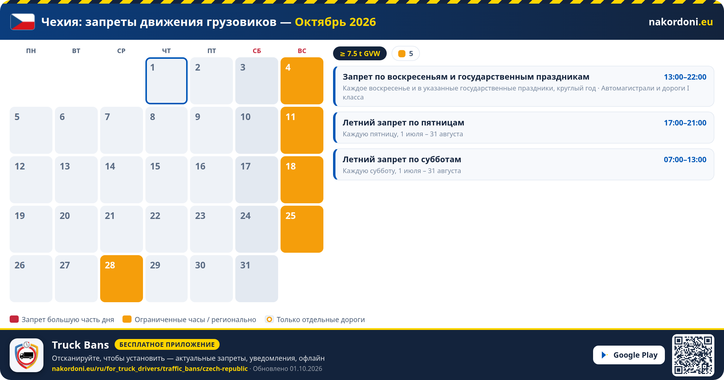 Чехия — Запреты движения грузовиков