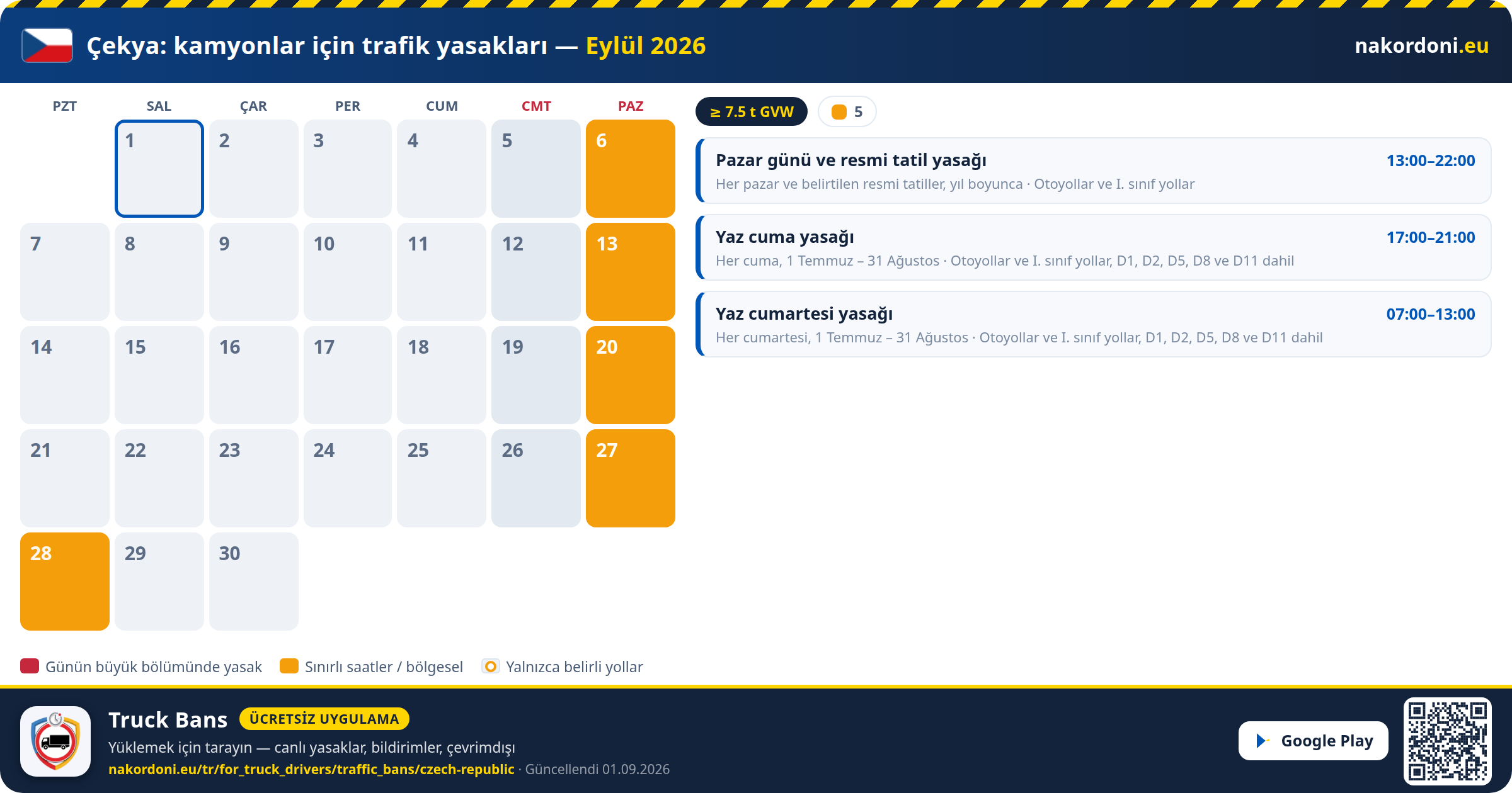 Çekya — Kamyonlar için trafik yasakları